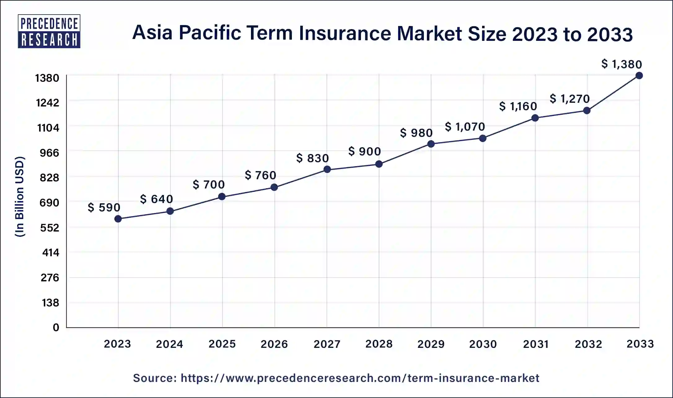 Asia Pacific Term Insurance Market Size 2024 to 2033