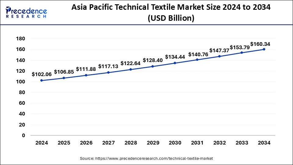 U.S. Trauma Fixation Devices Market Size 2024 to 2034
