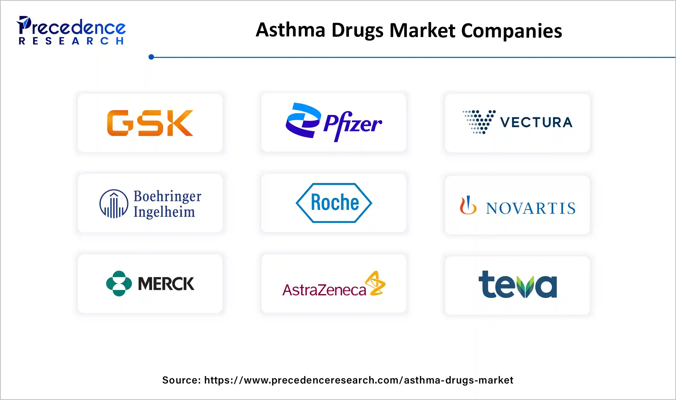 Asthma Drugs Market Companies