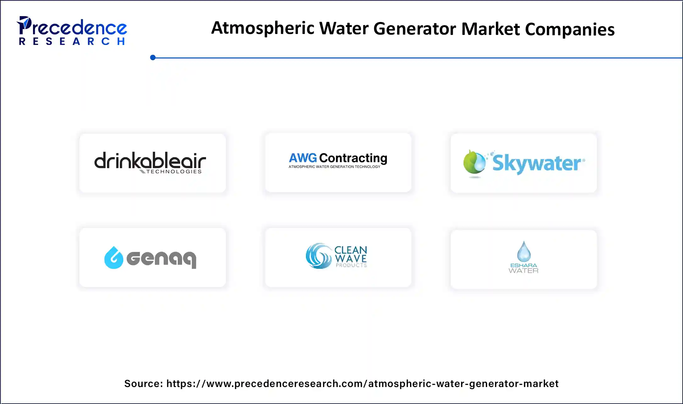Atmospheric Water Generator Market Companies