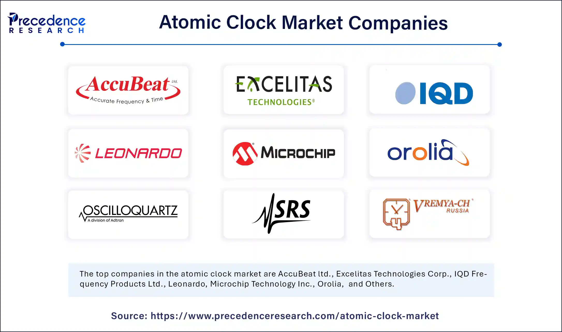 Atomic Clock Market Companies Atomic Clock Market Companies