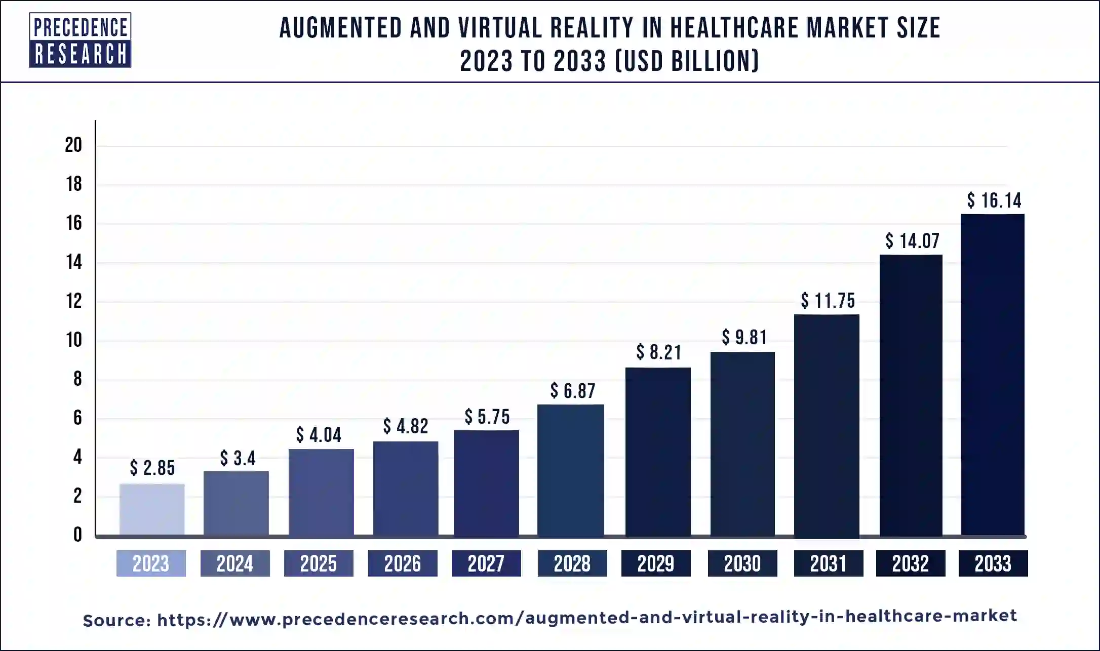 Augmented and Virtual Reality in Healthcare Market Size 2024 to 2033
