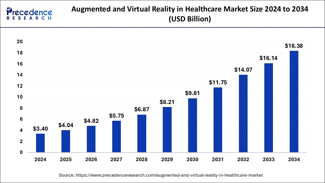Augmented Reality (AR) and Virtual Reality (VR) in Manufacturing Market Size 2025 To 2034