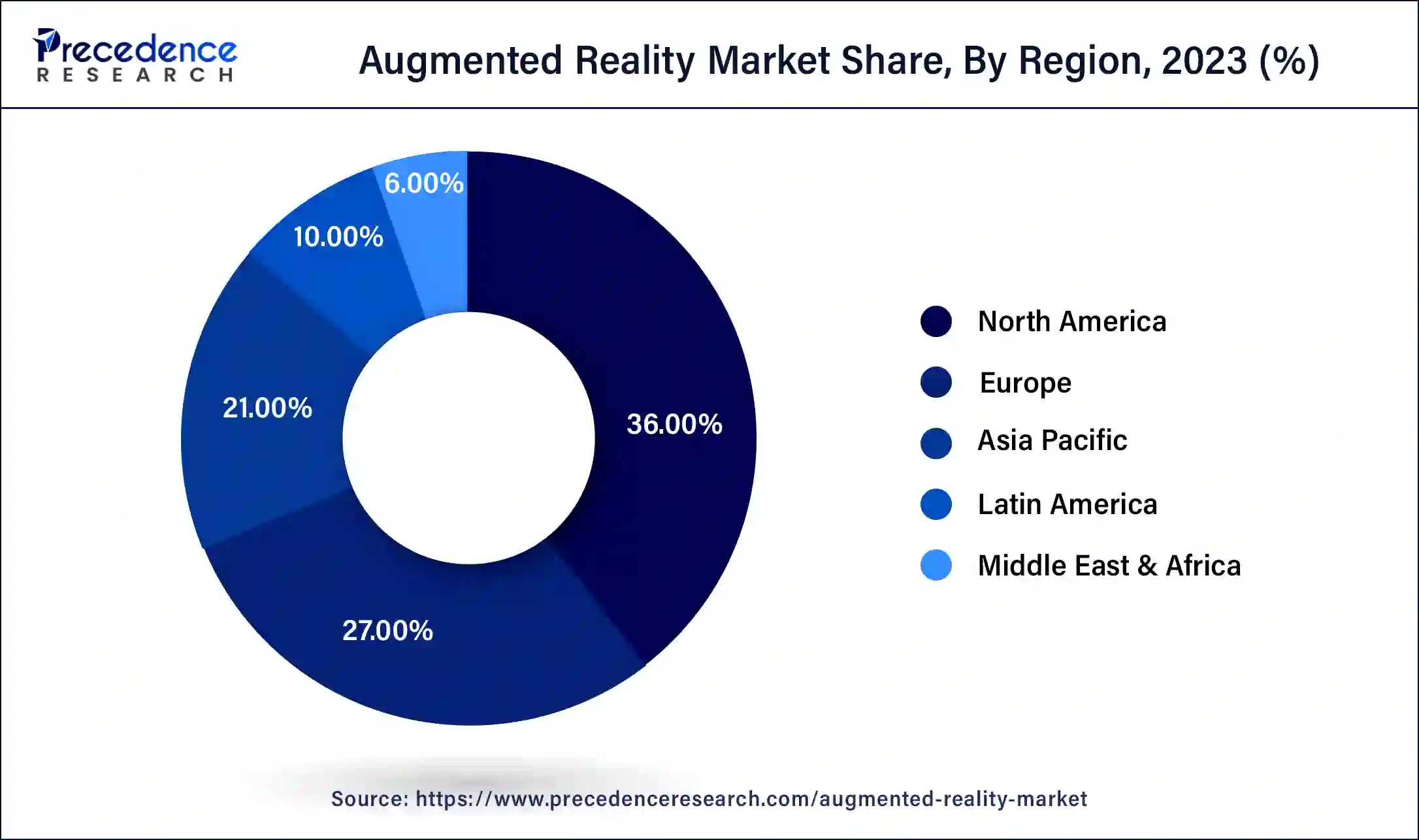 Augmented Reality Market Share, By Region, 2023 (%)