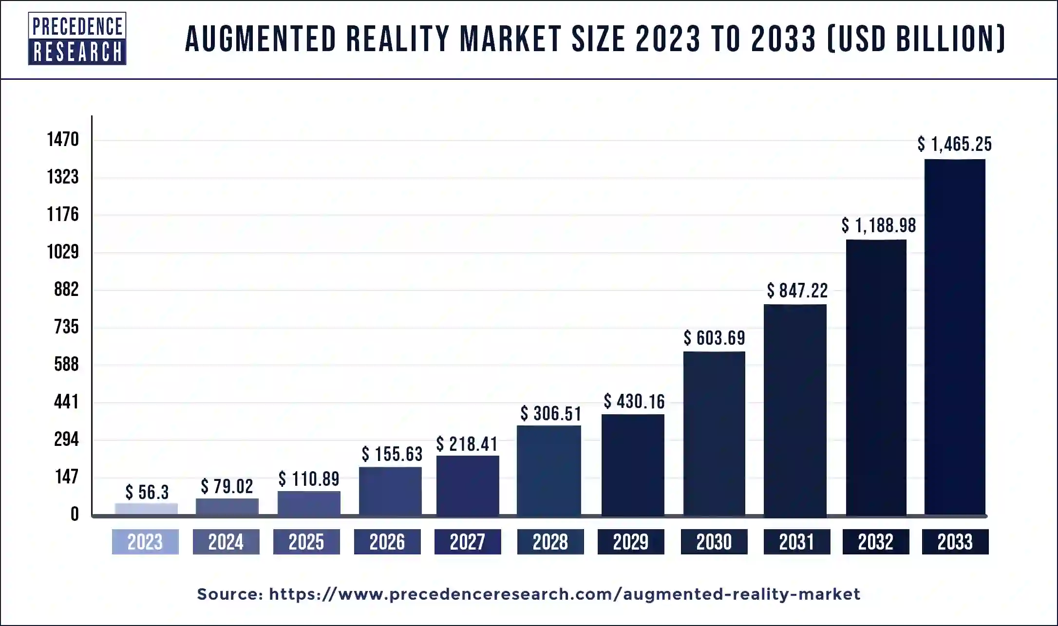 Augmented Reality Market Size 2024 to 2033