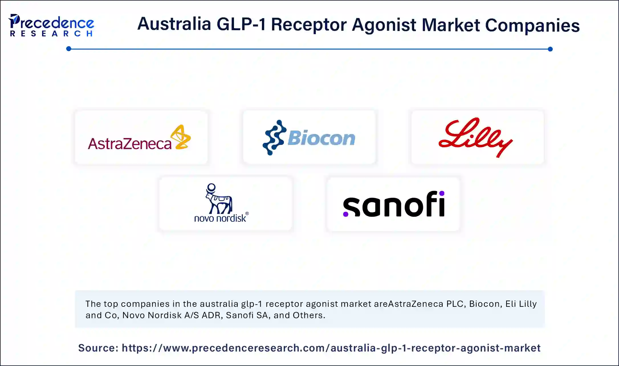 Australia GLP-1 Receptor Agonist Market Companies