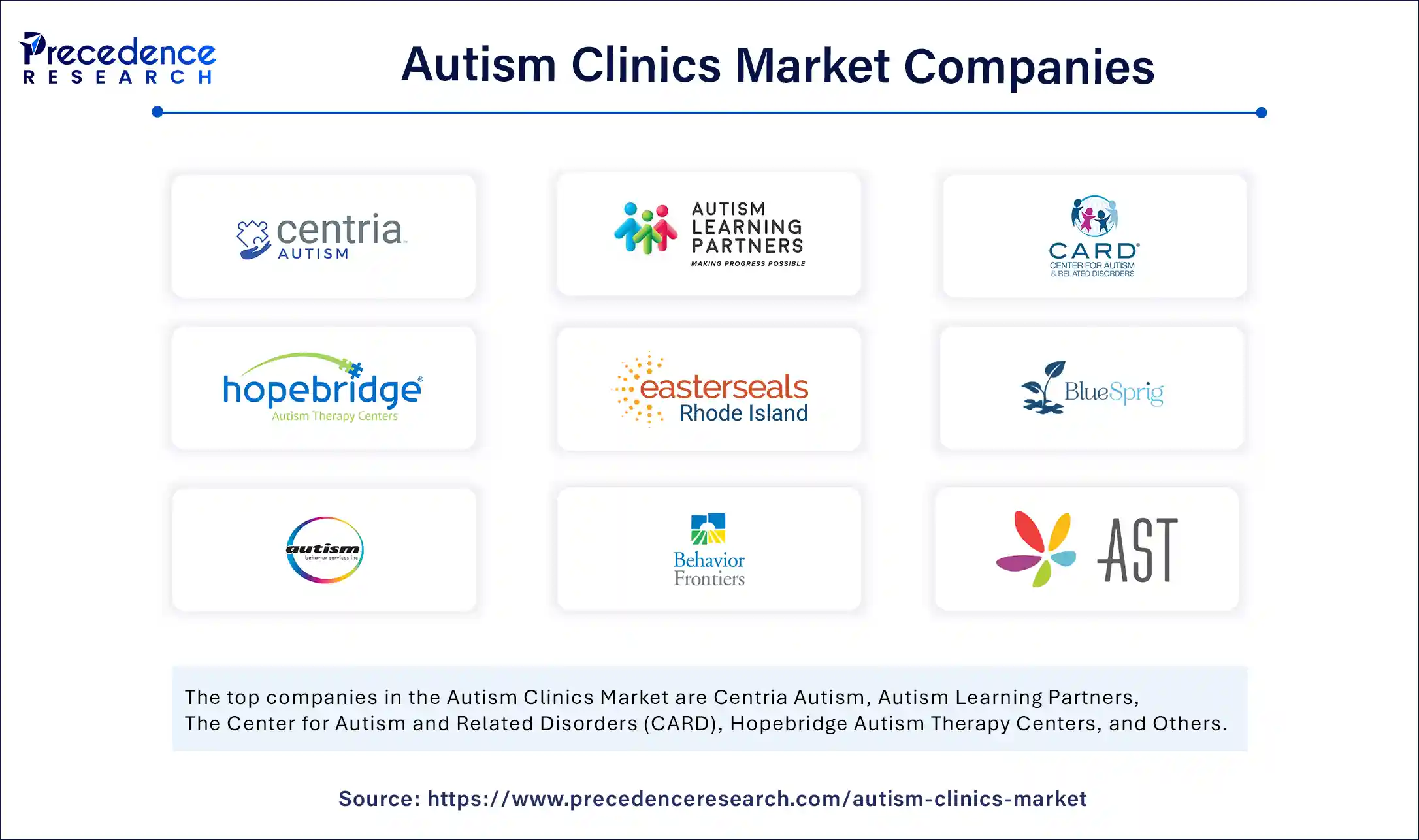 Autism Clinics Market Companies