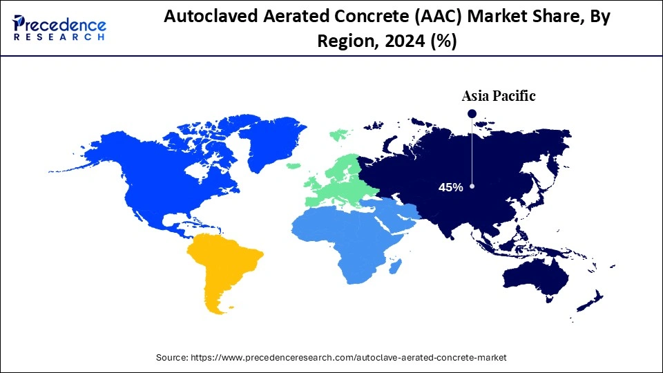 Autoclaved Aerated Concrete (AAC) Market Share, By Region, 2024 (%) Autoclaved Aerated Concrete (AAC) Market Share, By Region, 2024 (%)