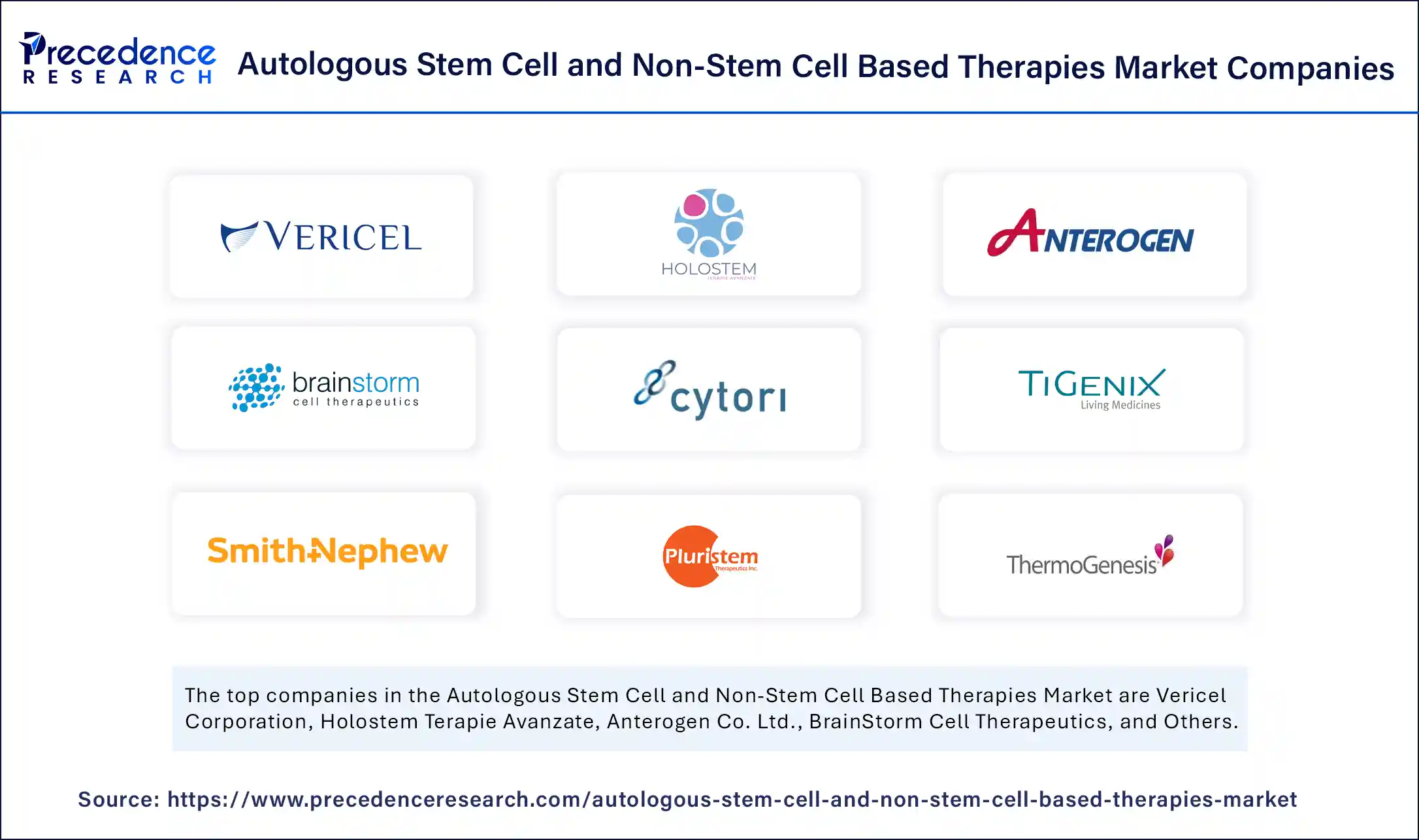 Autologous Stem Cell and Non-Stem Cell Based Therapies Market Companies