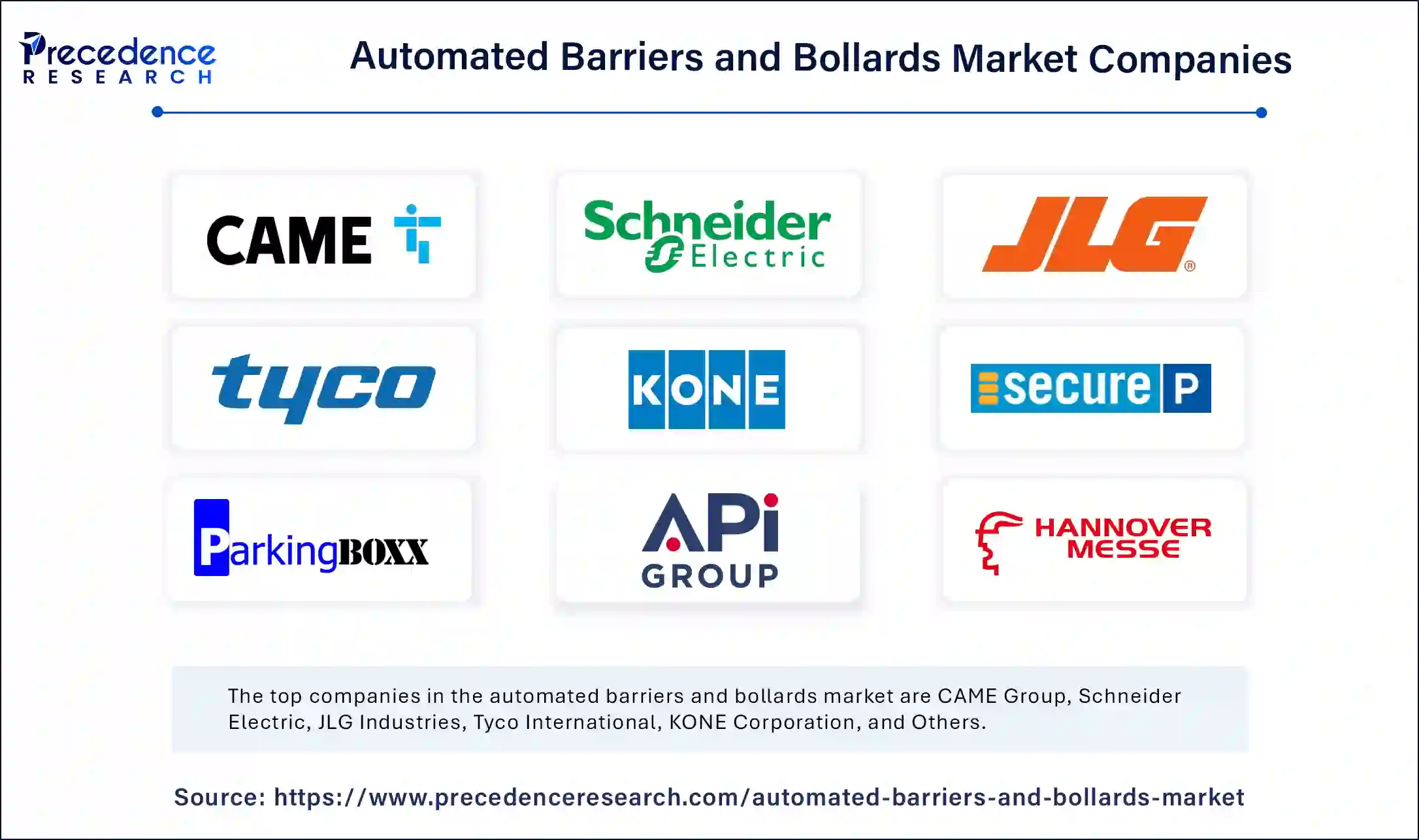 Automated Barriers and Bollards Market Companies