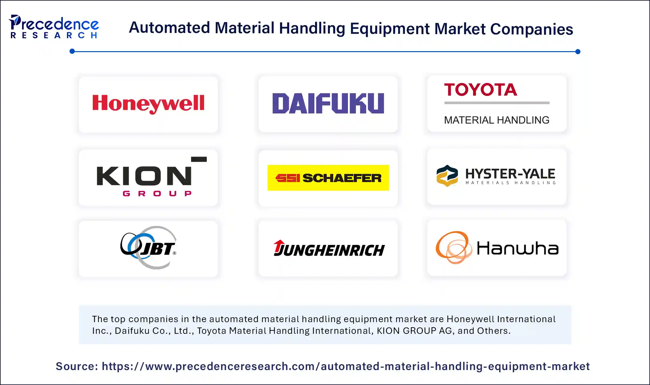 Automated Material Handling Equipment Market Companies