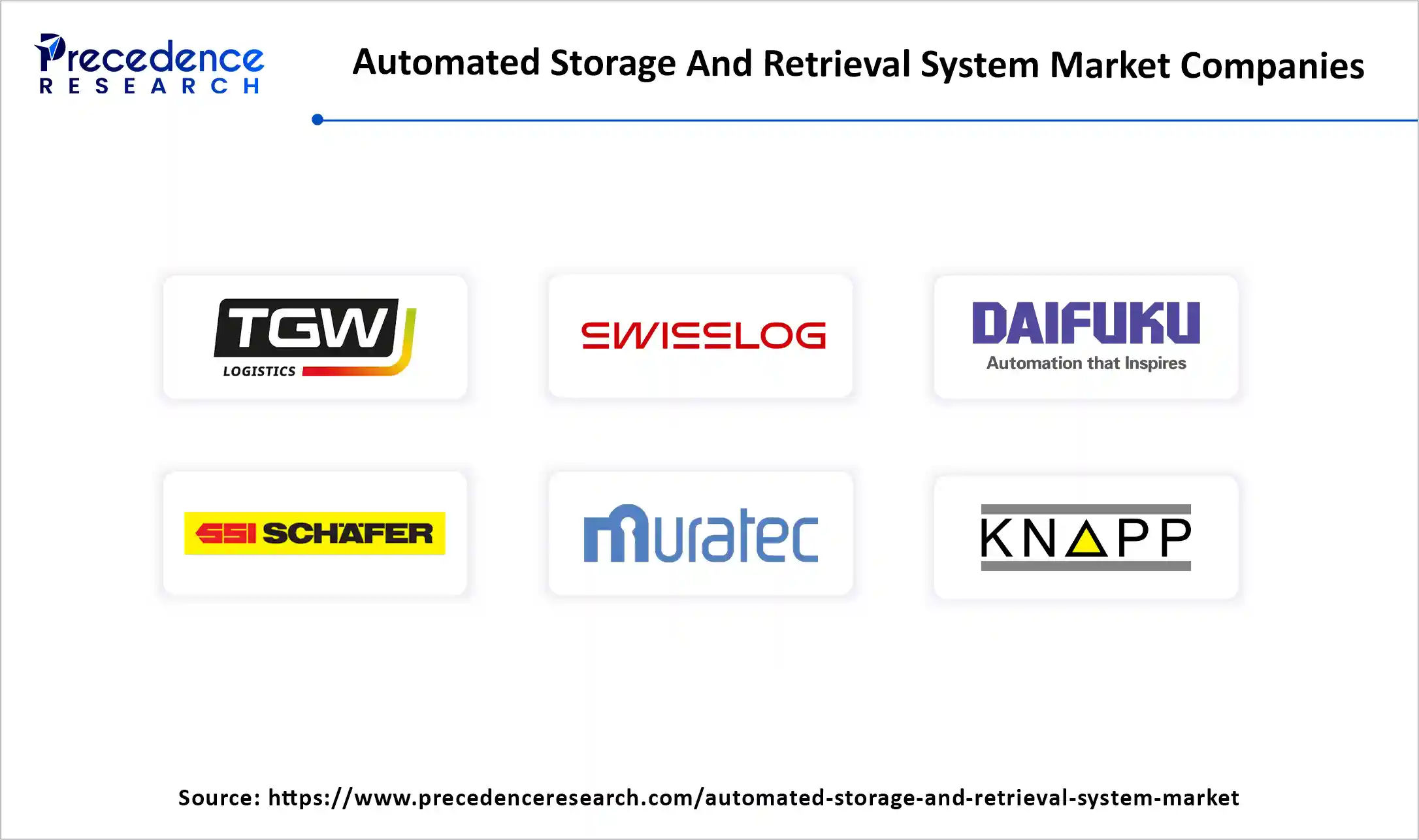 Automated Storage And Retrieval System Market Companies