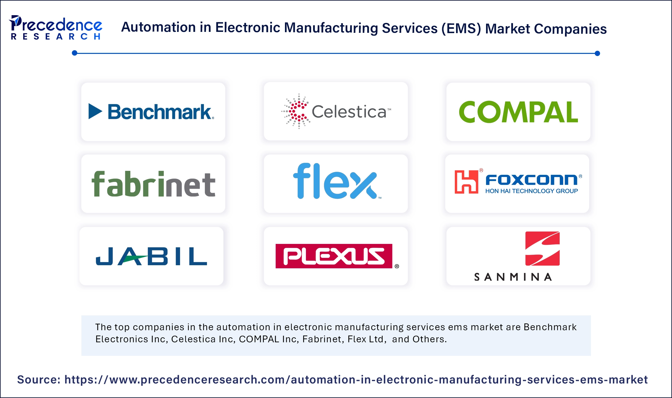 Automation in Electronic Manufacturing Services (EMS) Market Companies