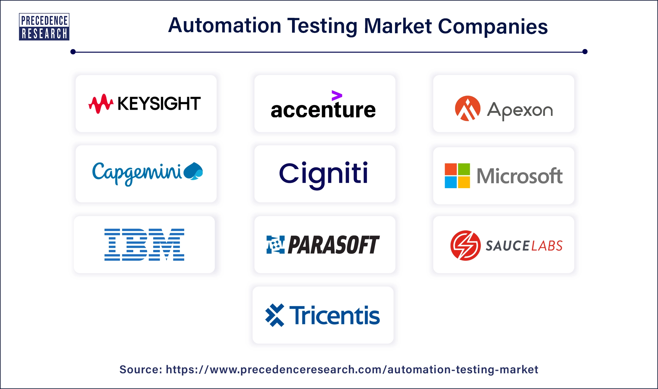 Automation Testing Market Size To Hit Usd 149 45 Bn By 2033 Automation Testing Market Size To Hit Usd 149 45 Bn By 2033
