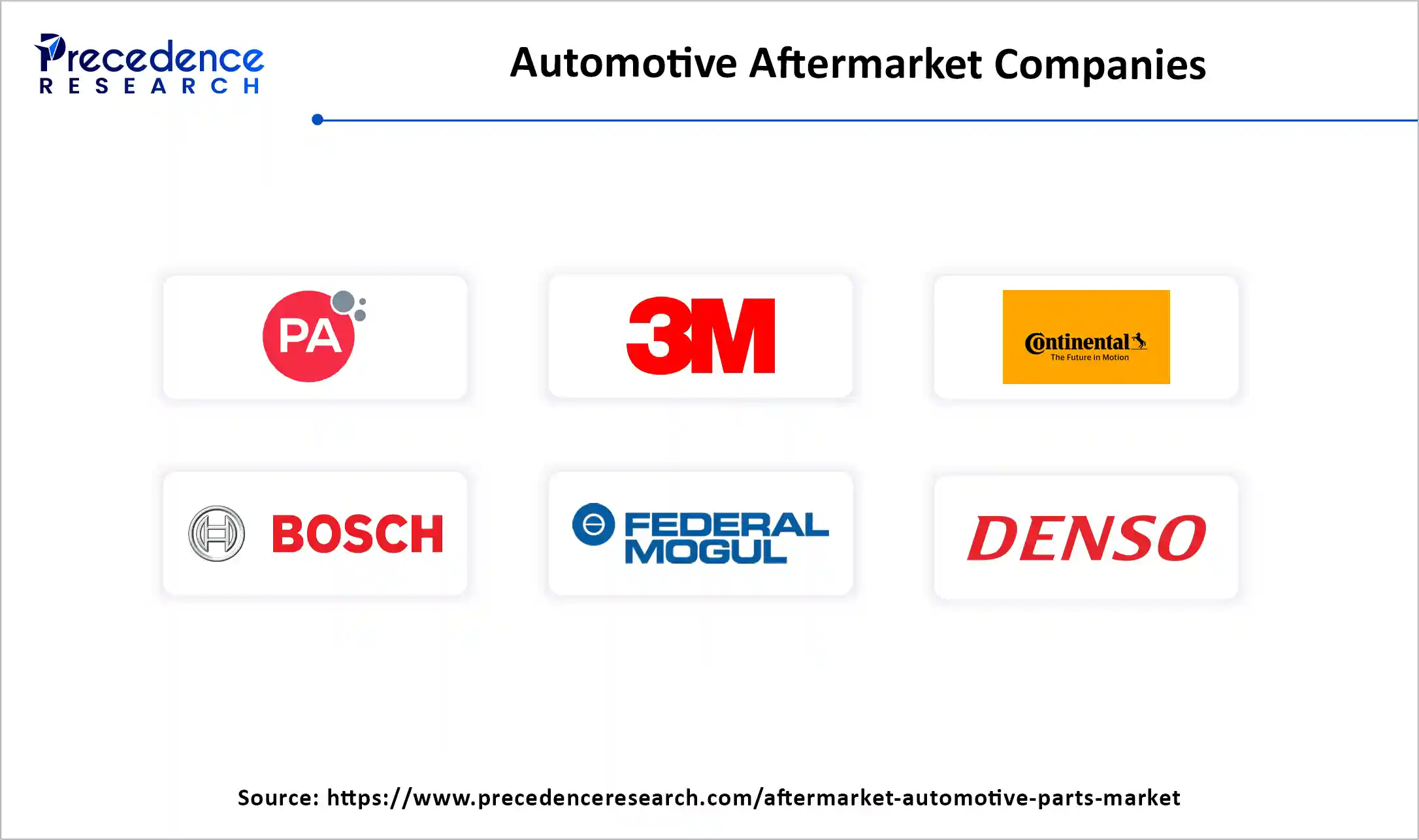 Automotive Aftermarket Companies