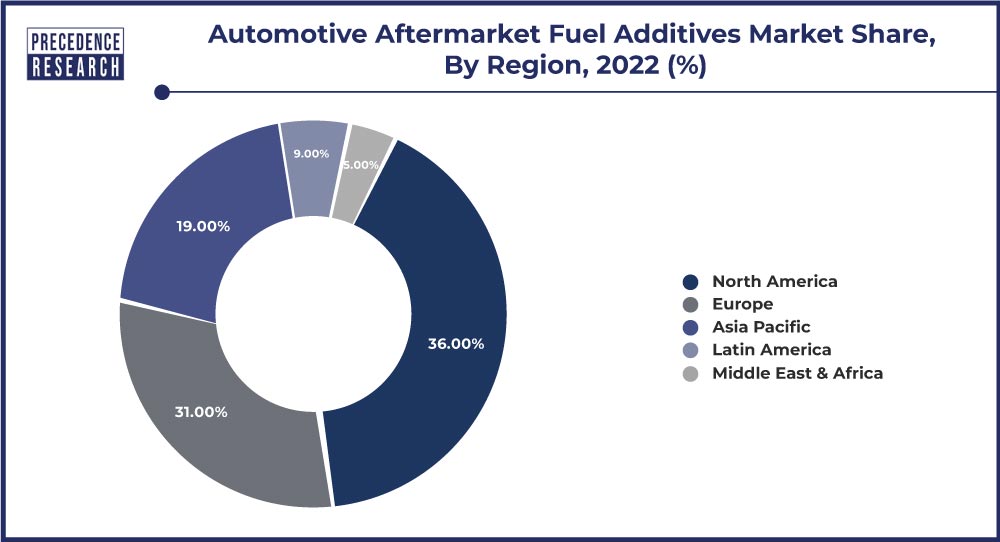 Automotive Aftermarket Fuel Additives Market Share, By Region, 2022 (%)