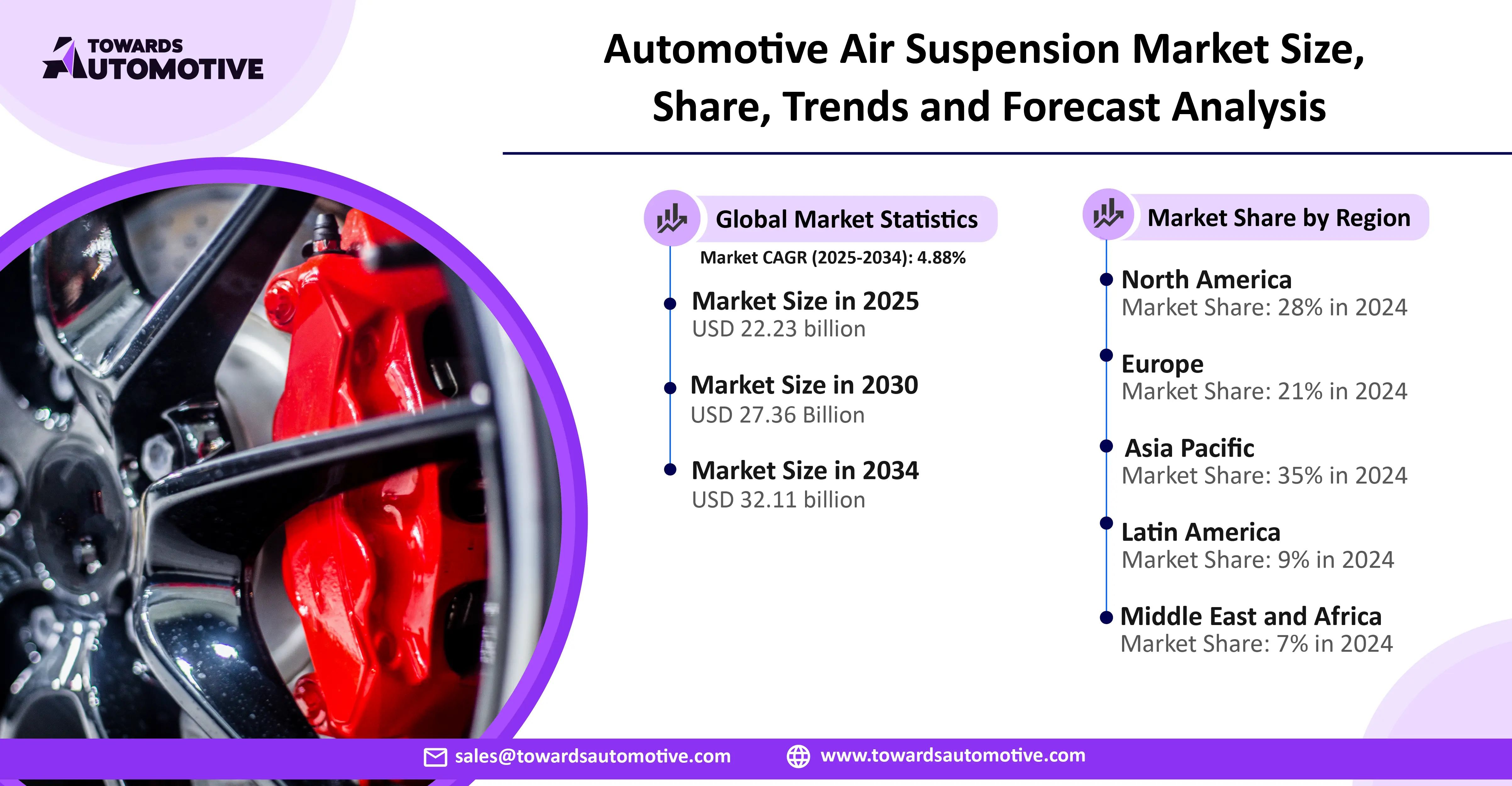 Automotive Air Suspension Market