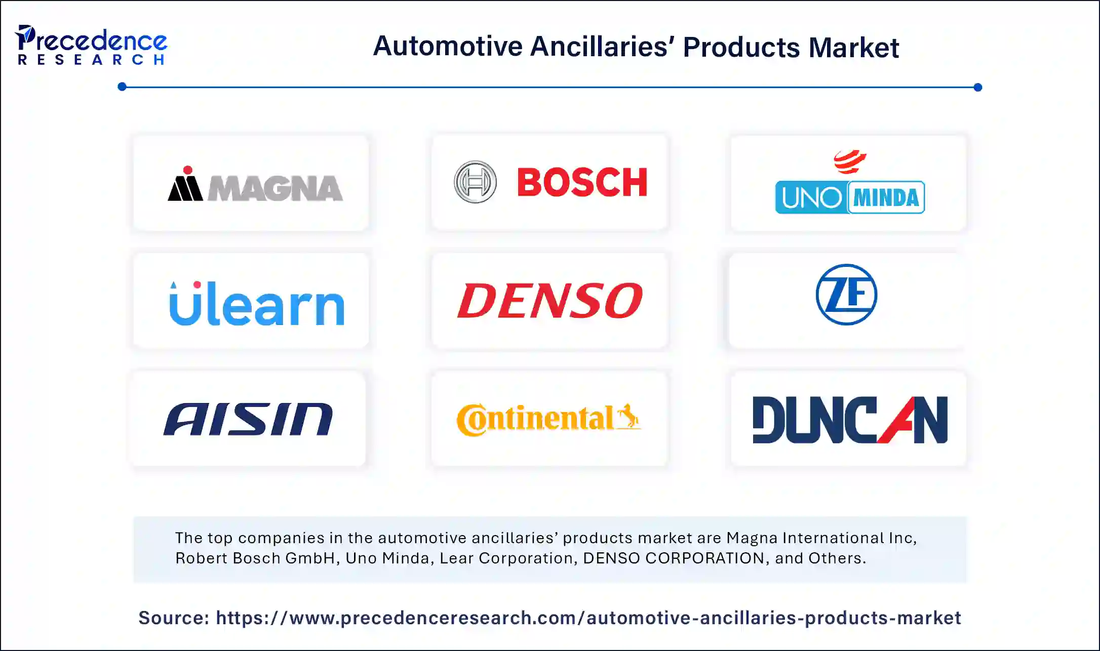 Automotive Ancillaries’ Products Market Companies