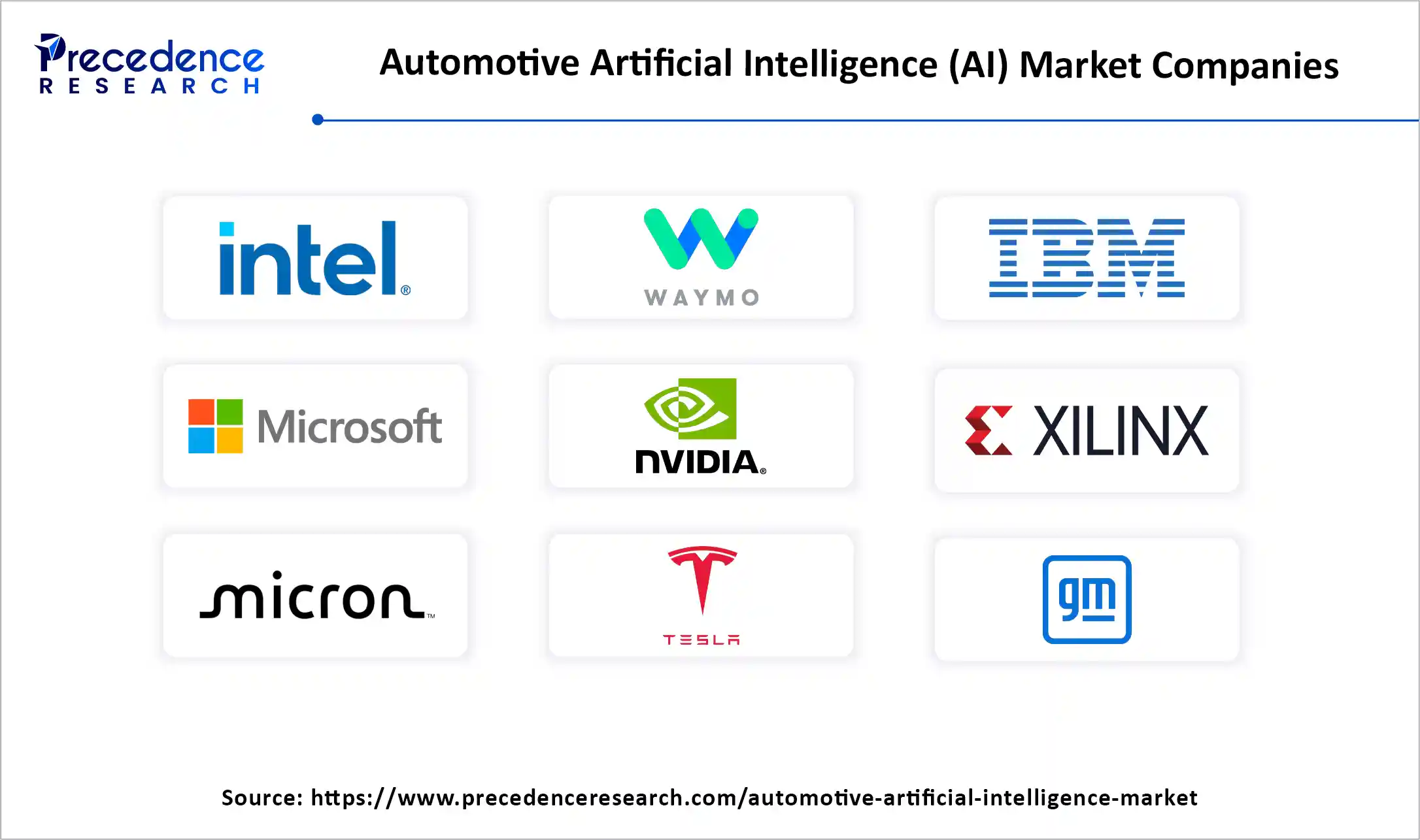 Automotive Artificial Intelligence (AI) Market Companies