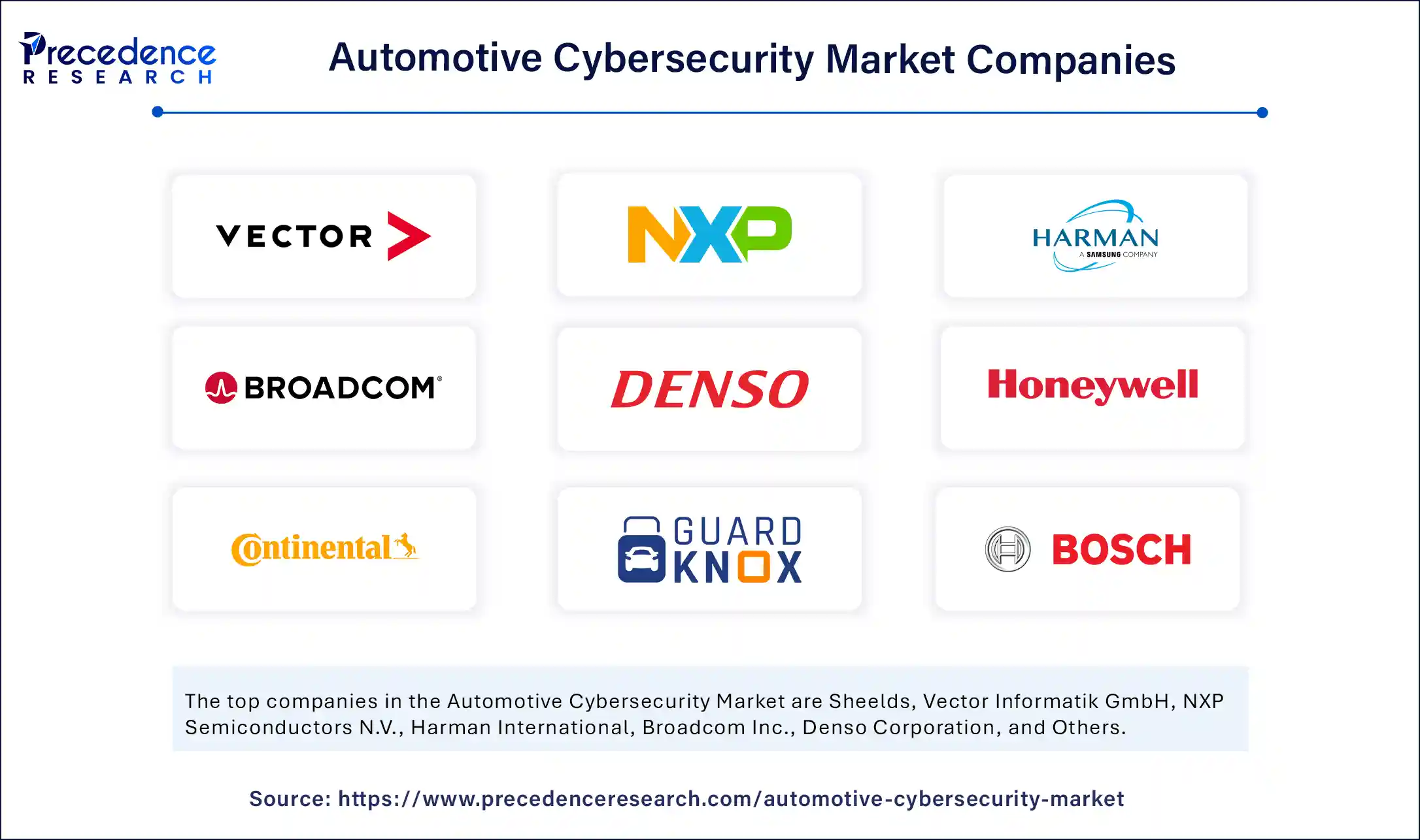Automotive Cybersecurity Market Comapnies