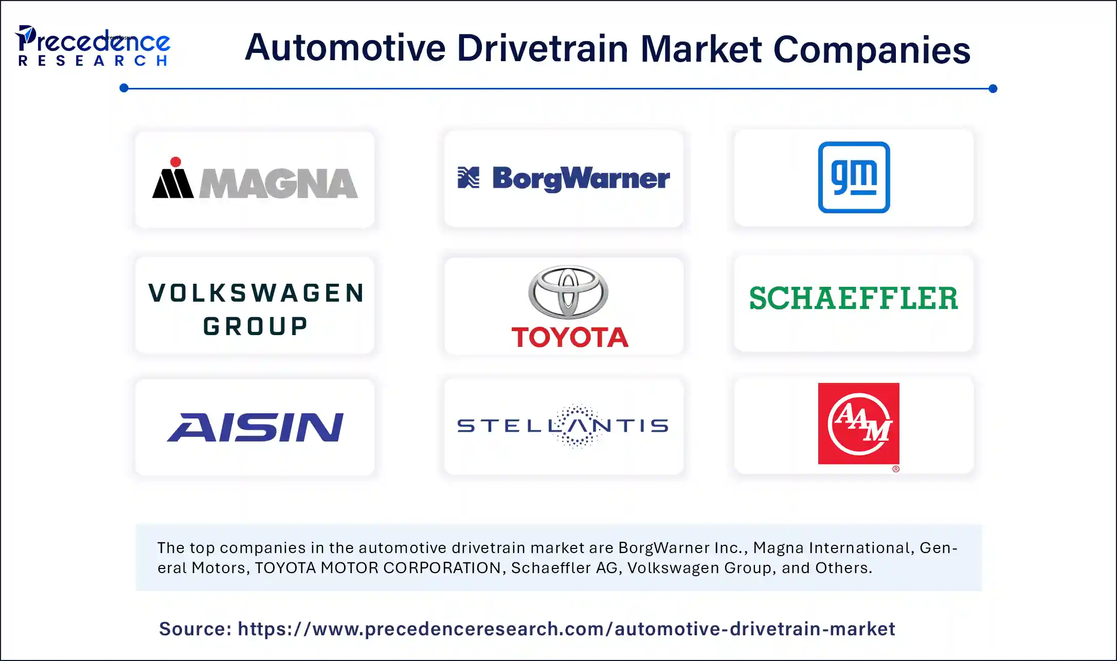 Automotive Drivetrain Market Companies Automotive Drivetrain Market Companies