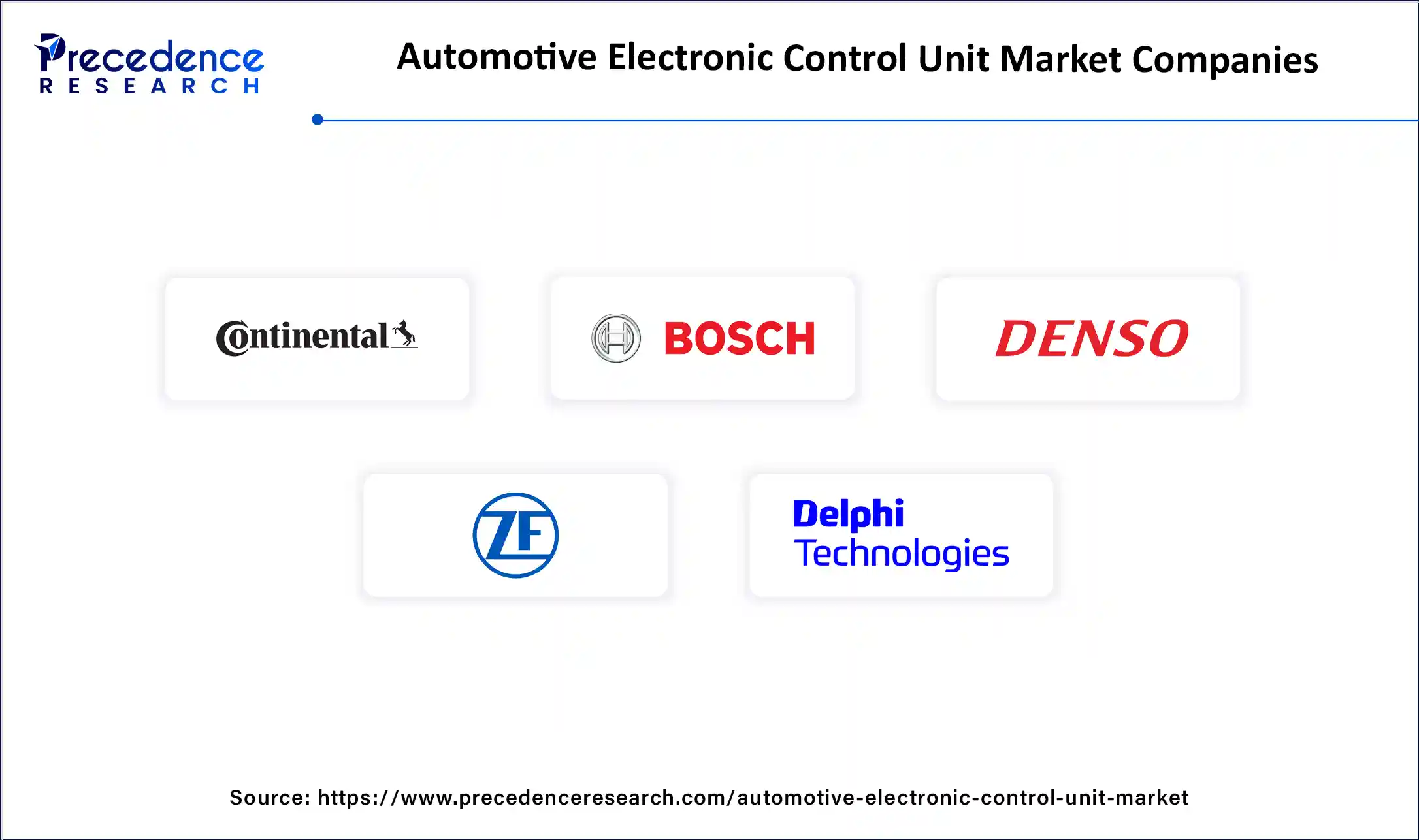 Automotive Electronic Control Unit Market Companies