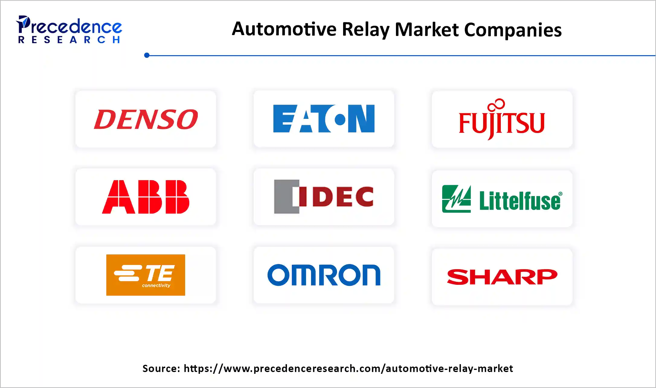 Automotive Relay Market Companies