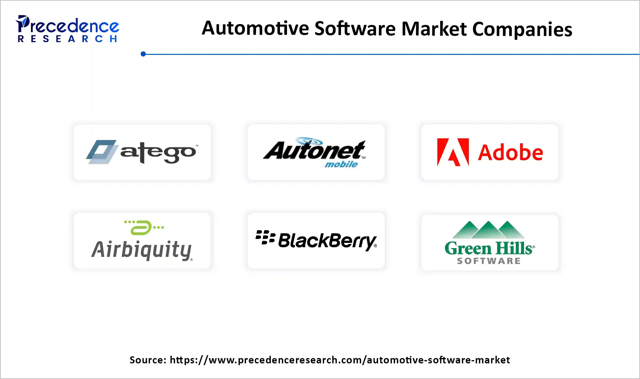 Automotive Software Market Companies