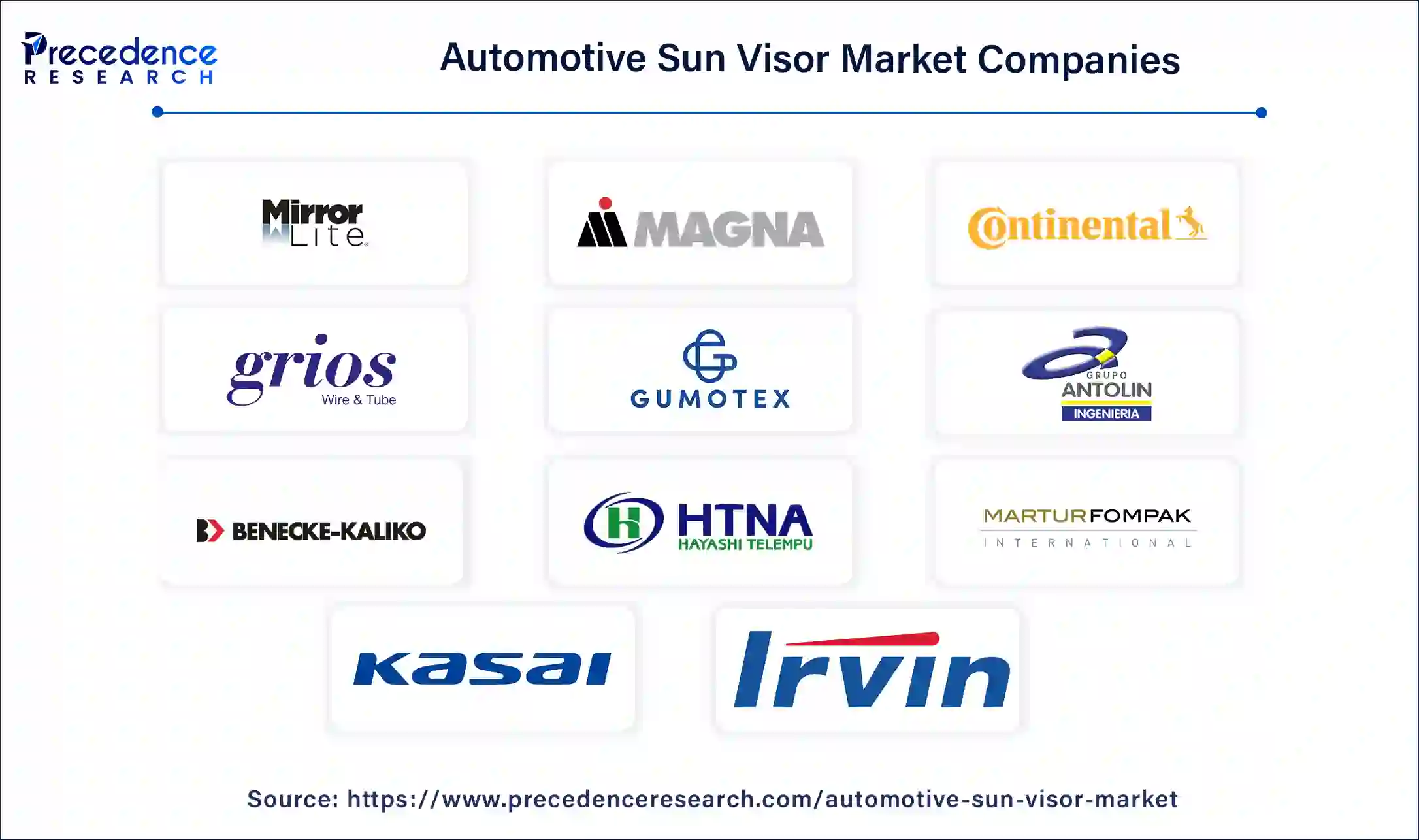 Automotive Sun Visor Key Players Automotive Sun Visor Key Players