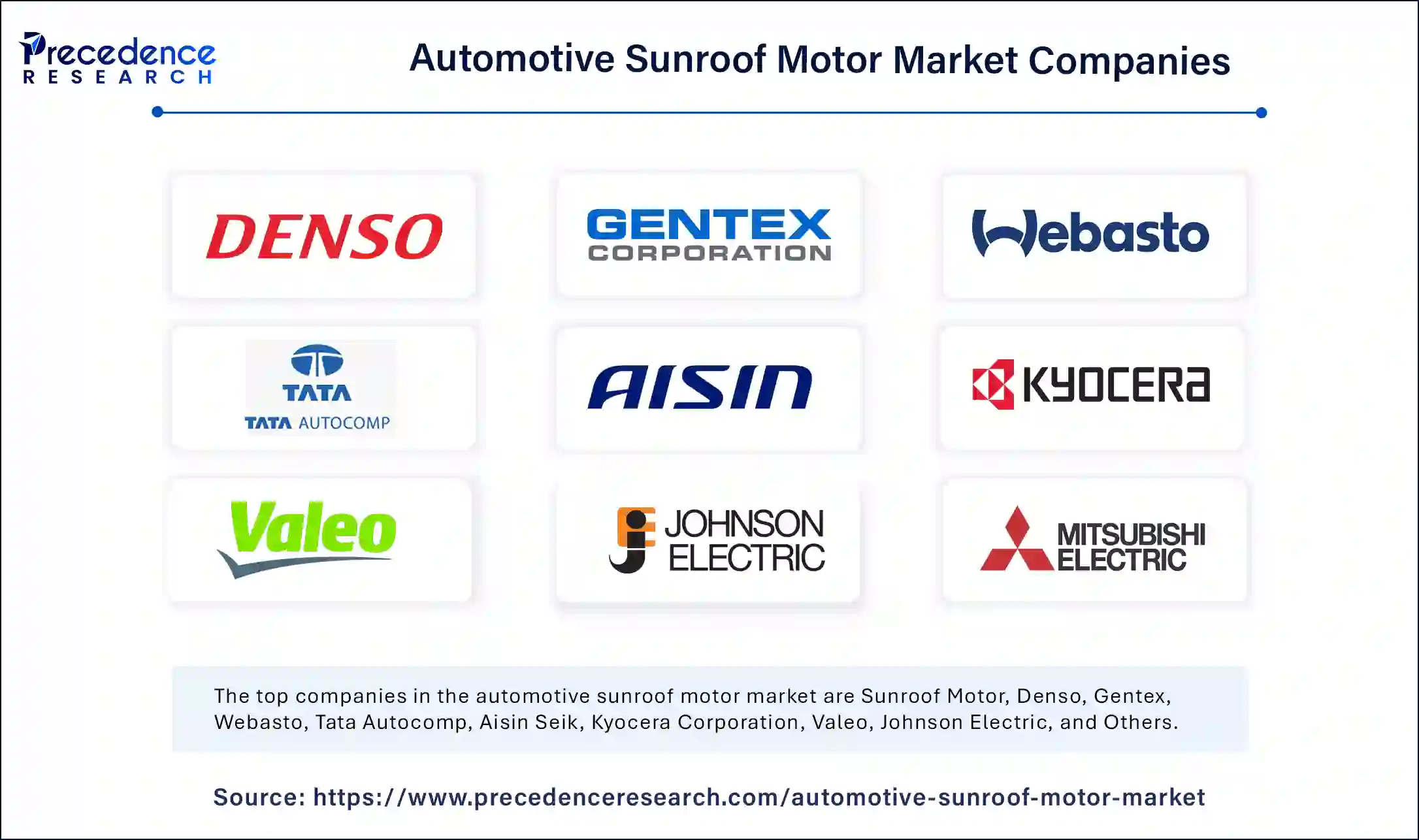 Automotive Sunroof Motor Market Companies
