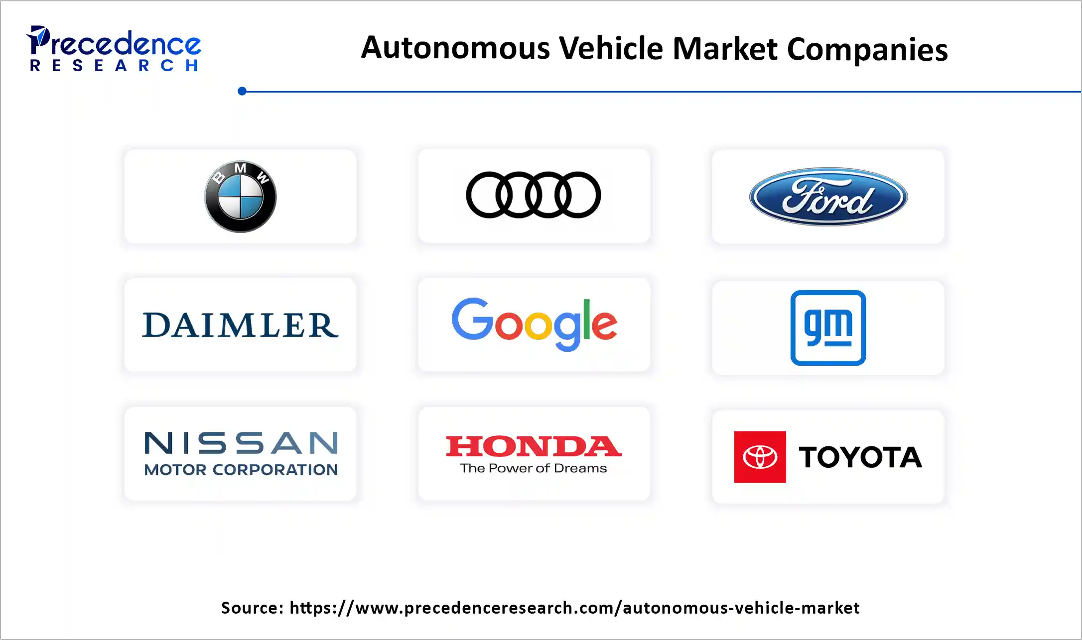 Autonomous Vehicle Market Companies