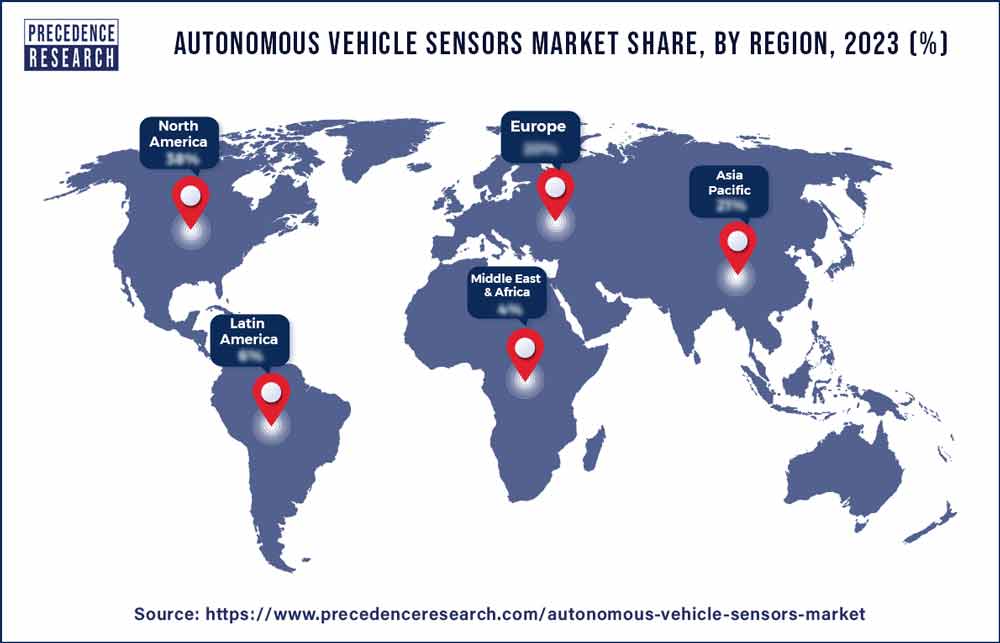Autonomous Vehicle Sensors Market Share, By Region, 2023 (%)