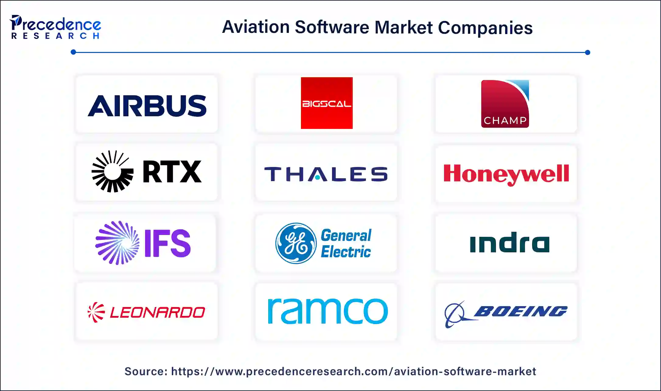 Aviation Software Key Players