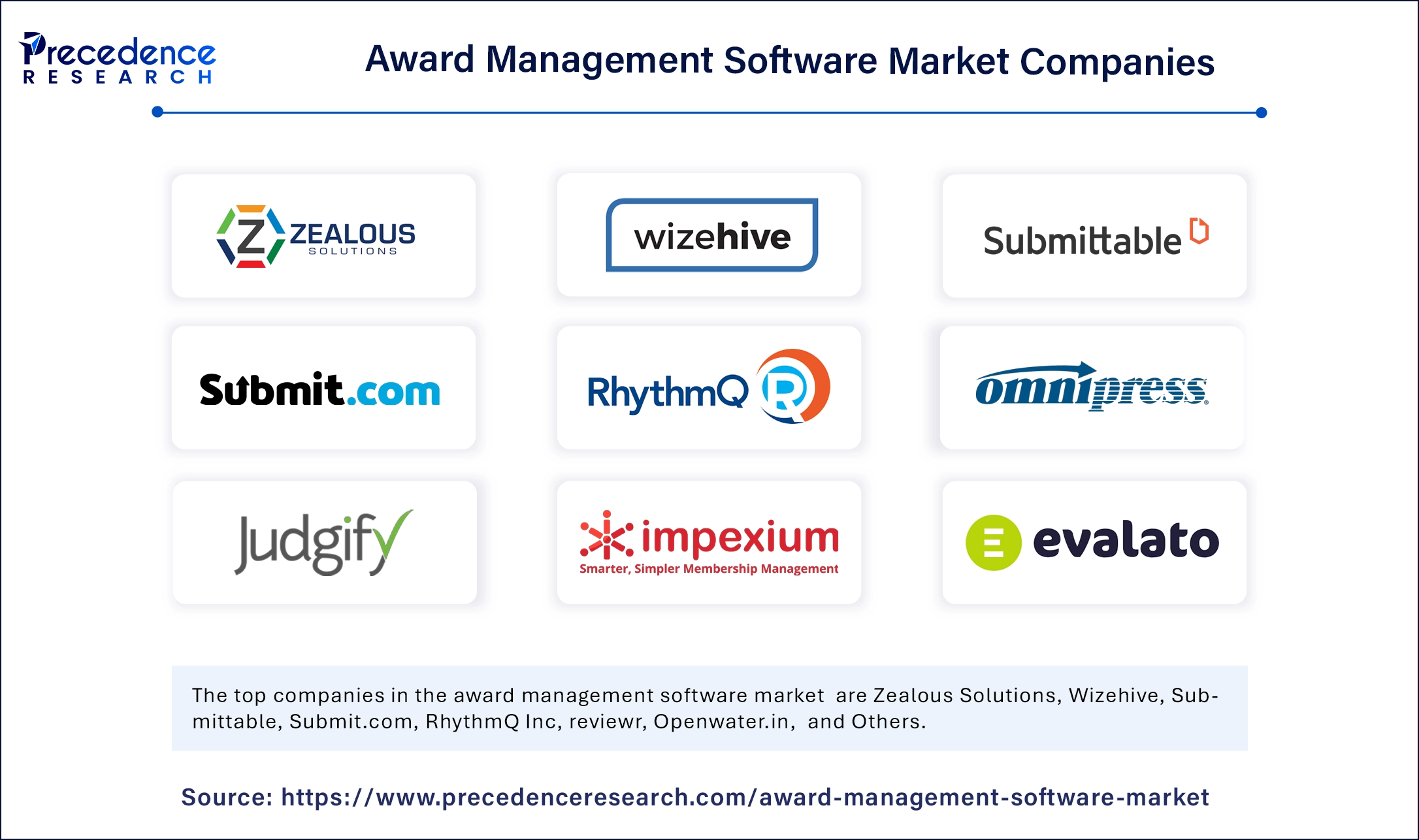 Award Management Software Market Companies