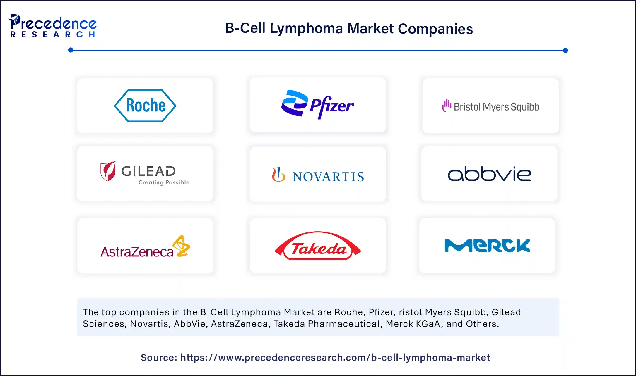 B-Cell Lymphoma Market Companies
