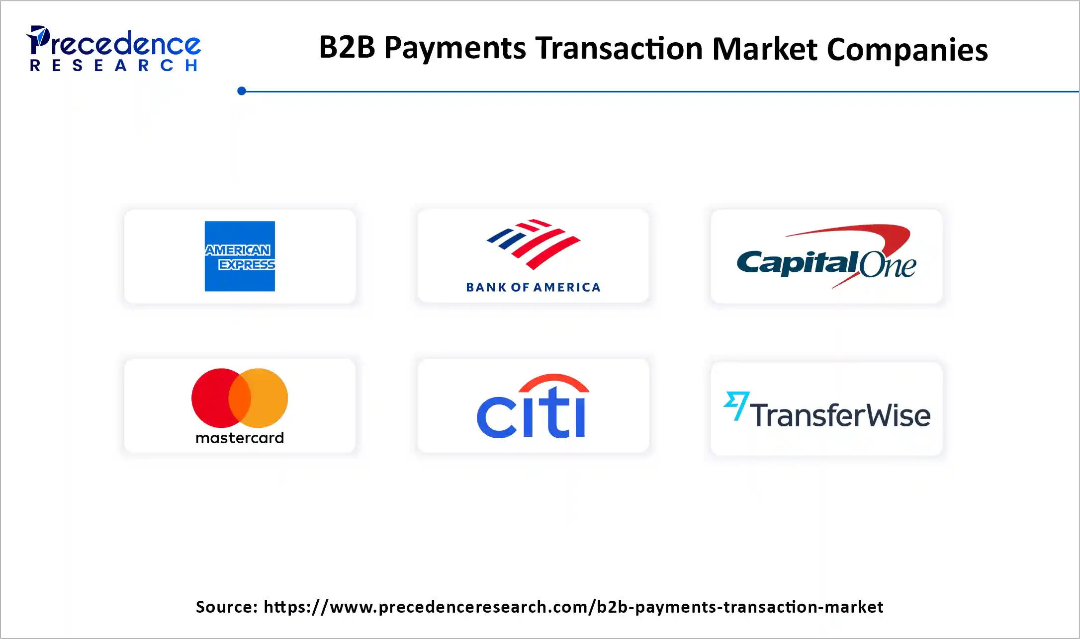 B2B Payments Transaction Market Companies