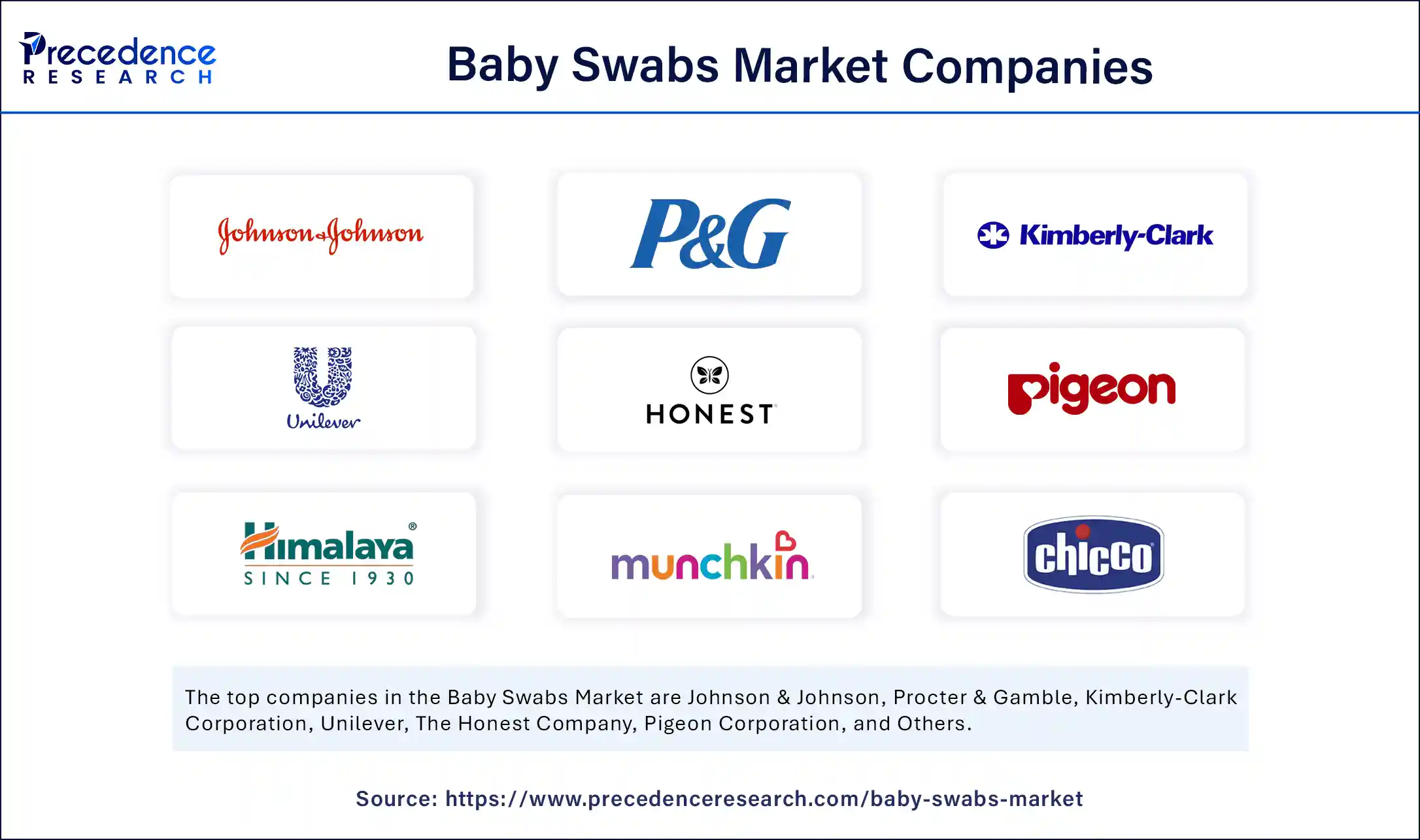 Baby Swabs Market Companies