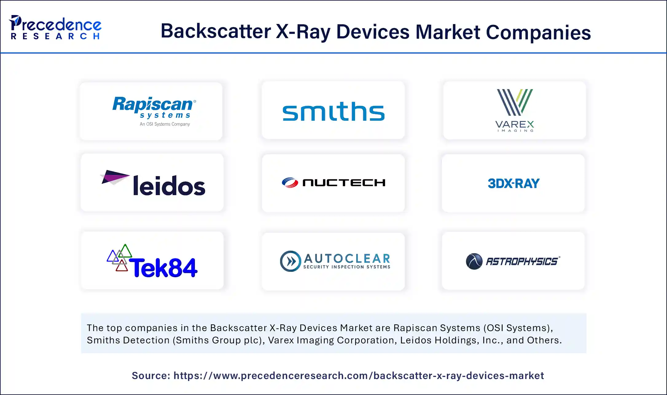 Backscatter X-Ray Devices Market Companies