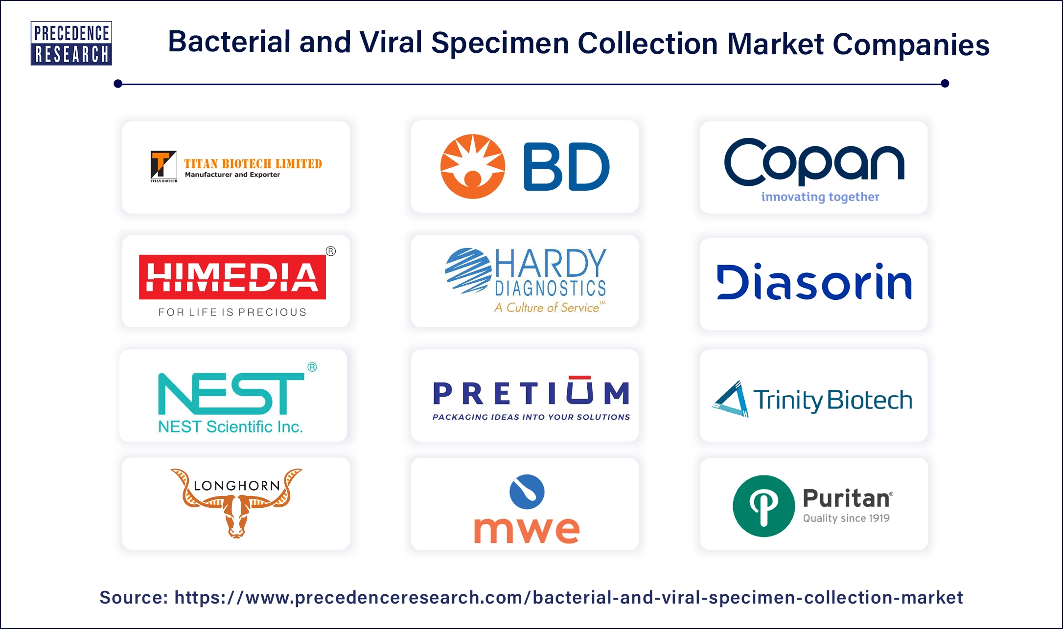 Bacterial and Viral Specimen Collection Key Players Bacterial and Viral Specimen Collection Key Players