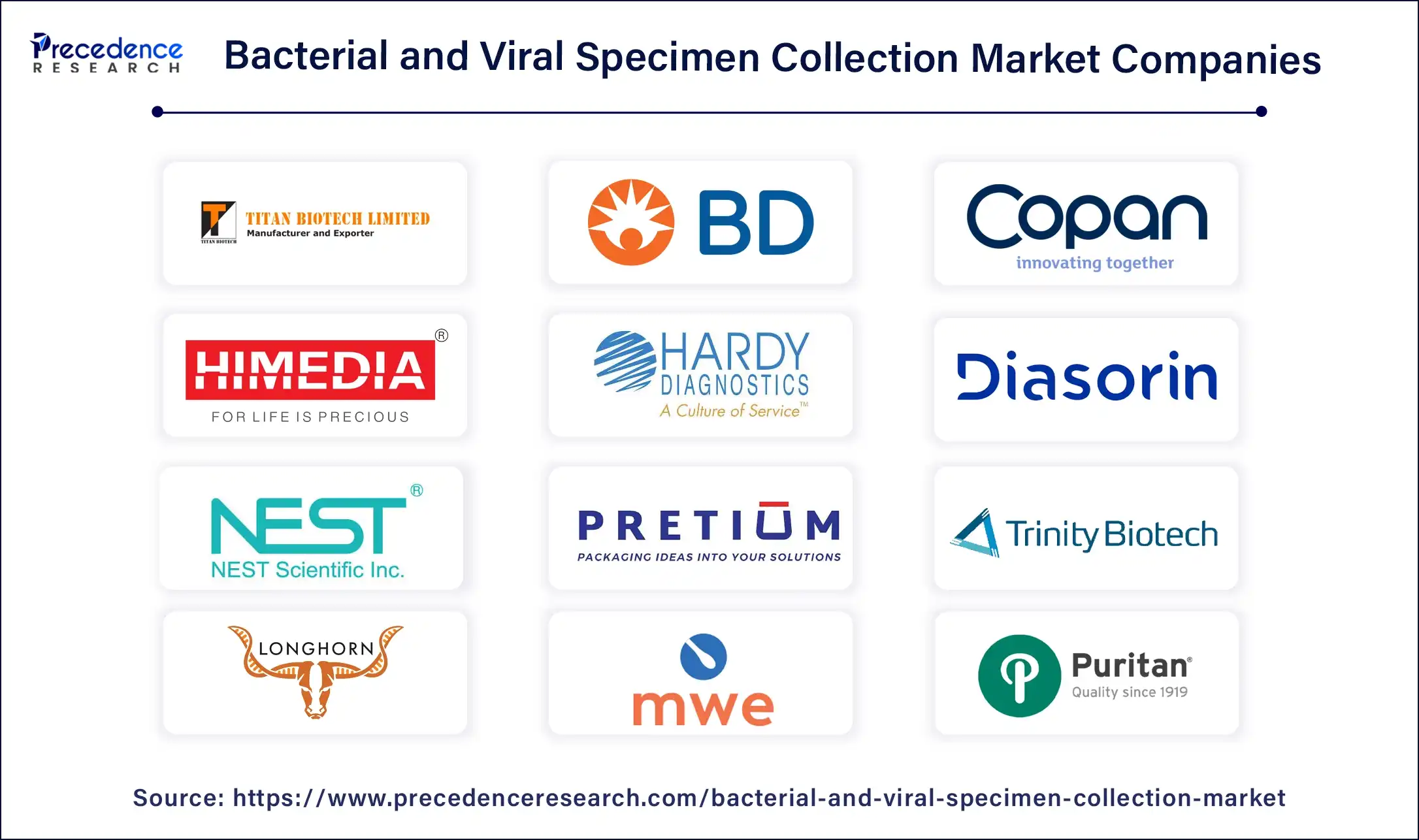 Bacterial and Viral Specimen Collection Market Companies