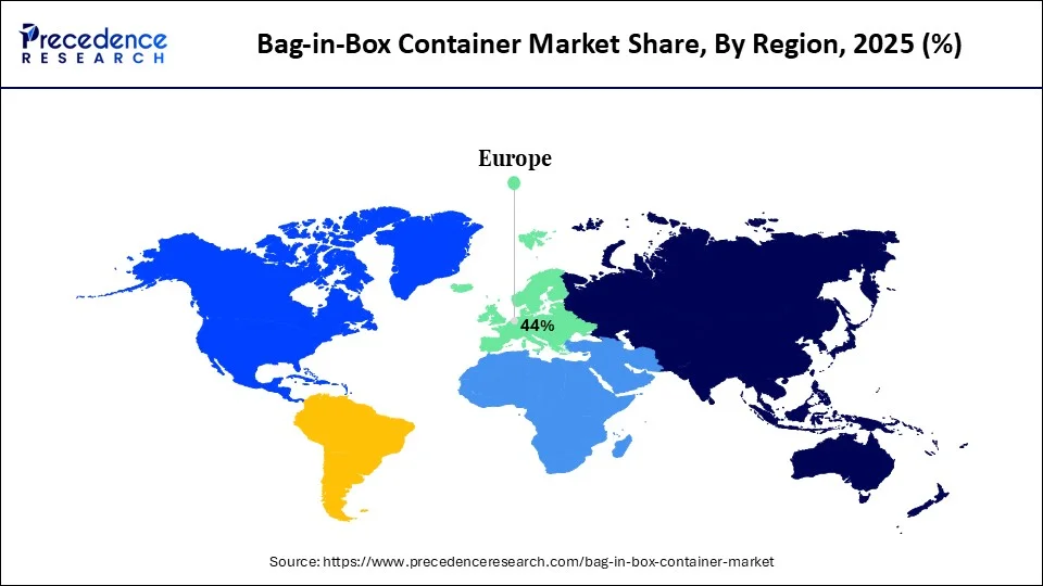 Europe Bag-in-Box Container Market Share, By Region, 2025 (%)