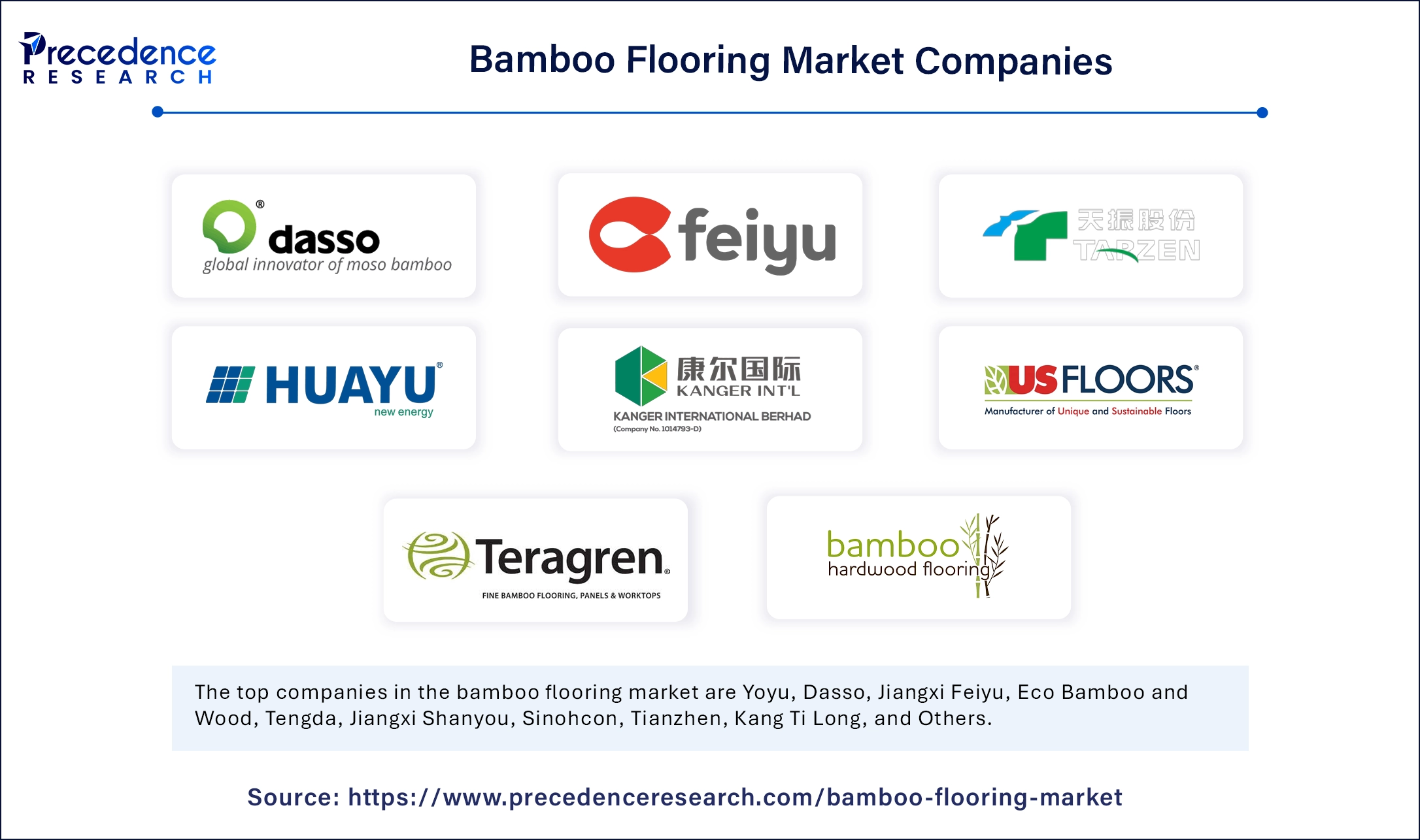 Bamboo Flooring Market Companies