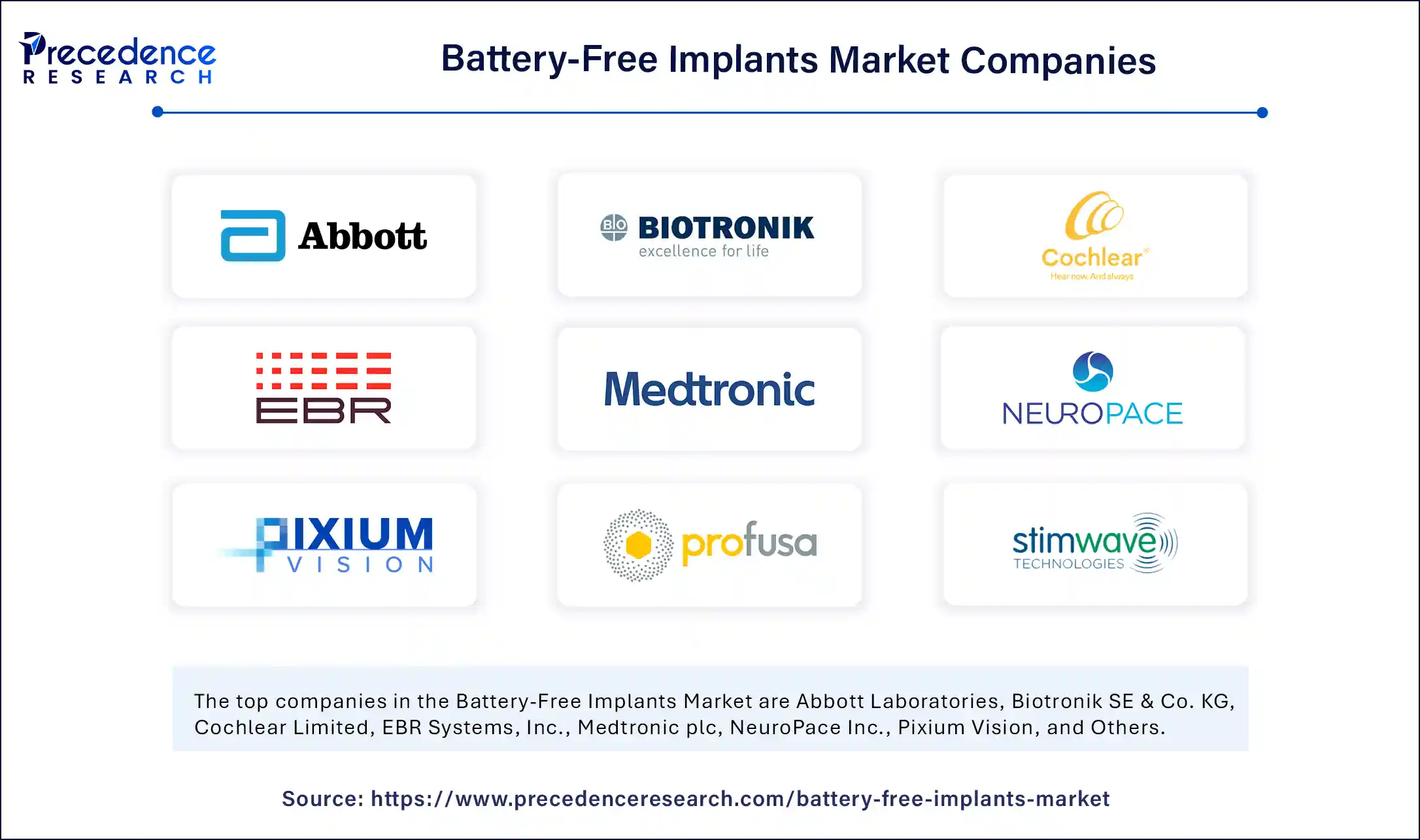 Battery-Free Implants Market Companies Battery-Free Implants Market Companies