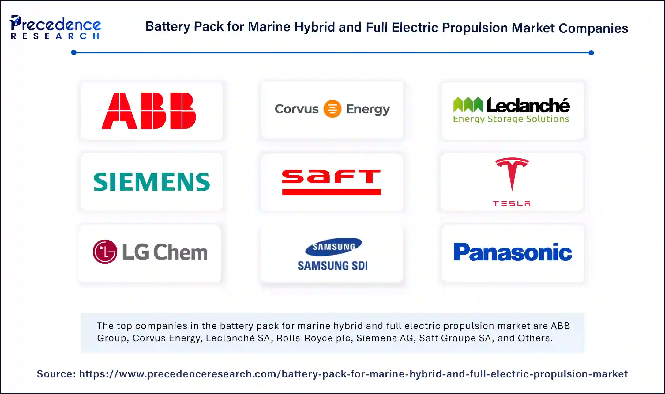 Battery Pack for Marine Hybrid and Full Electric Propulsion Market Companies