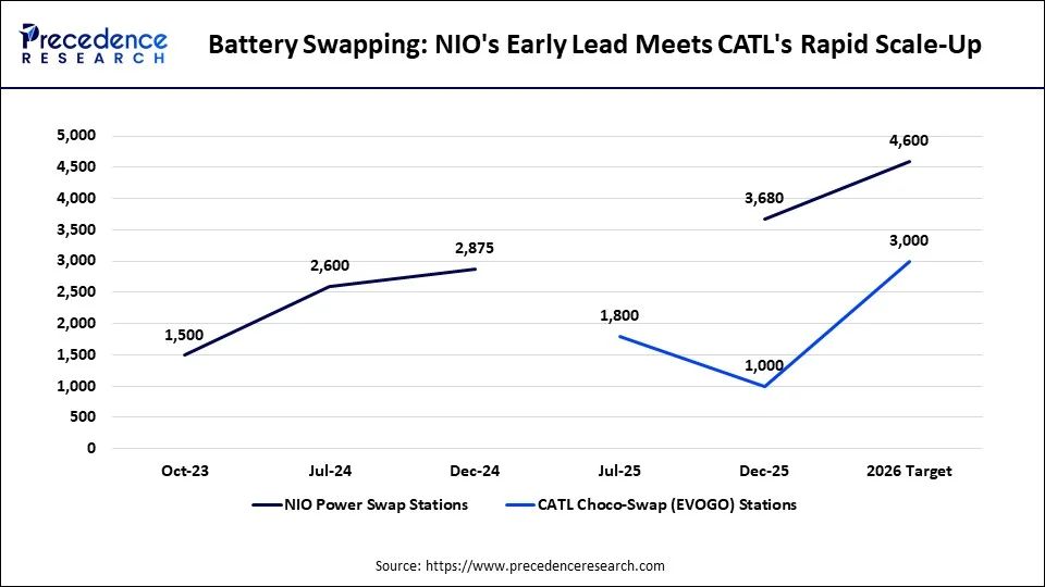 Battery Swapping NIO's Early Lead Meets CATL's Rapid Scale-Up