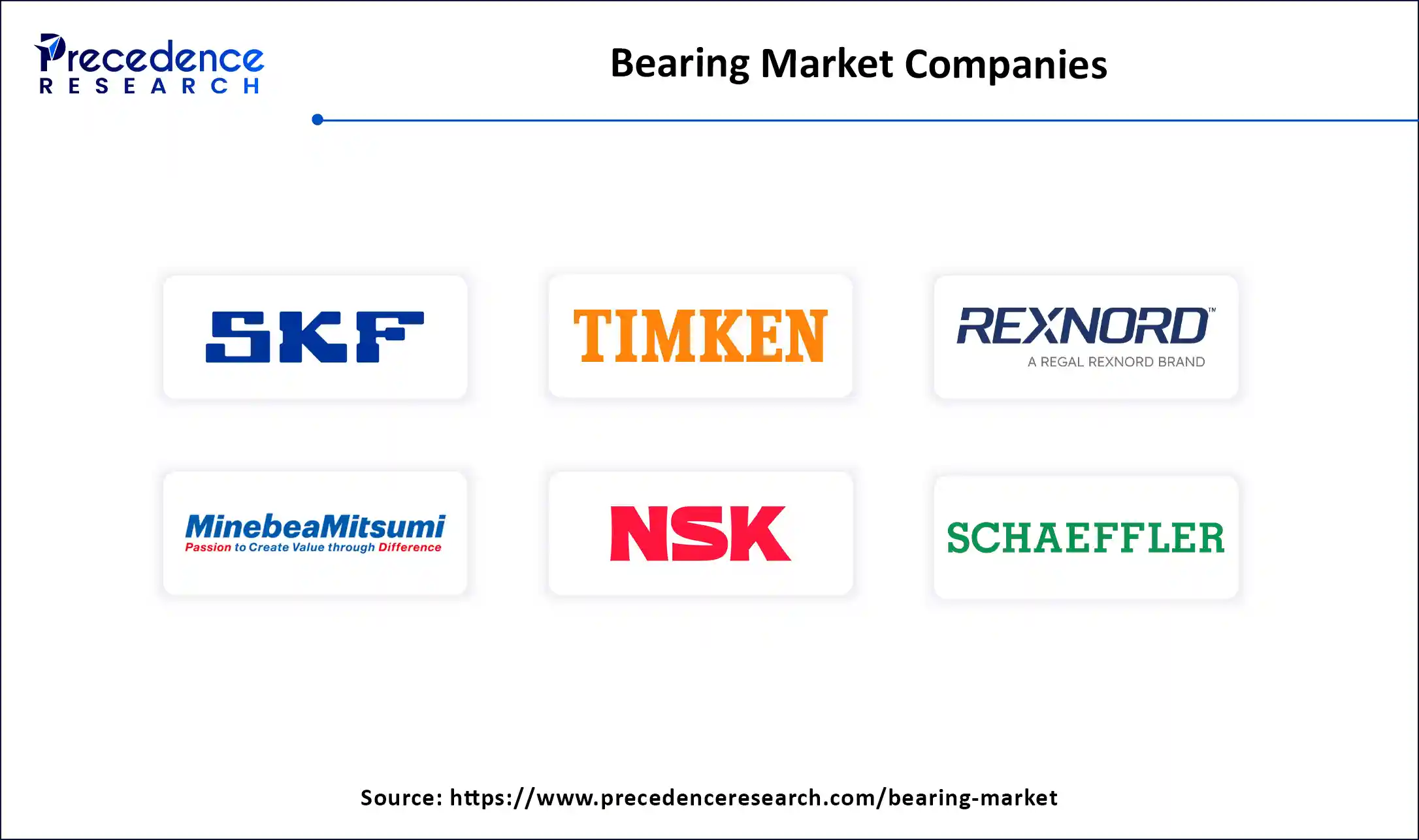 Bearing Market Companies