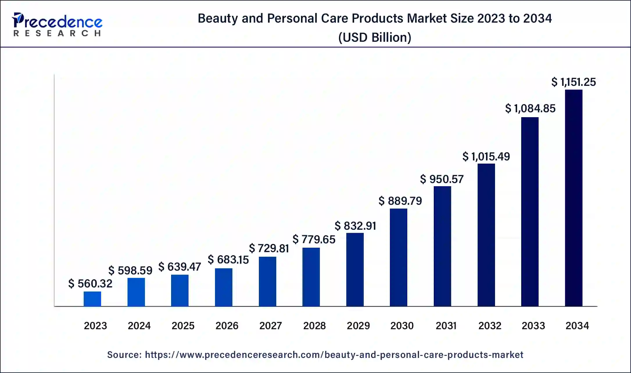 Beauty and Personal Care Products Market Size 2024 to 2033