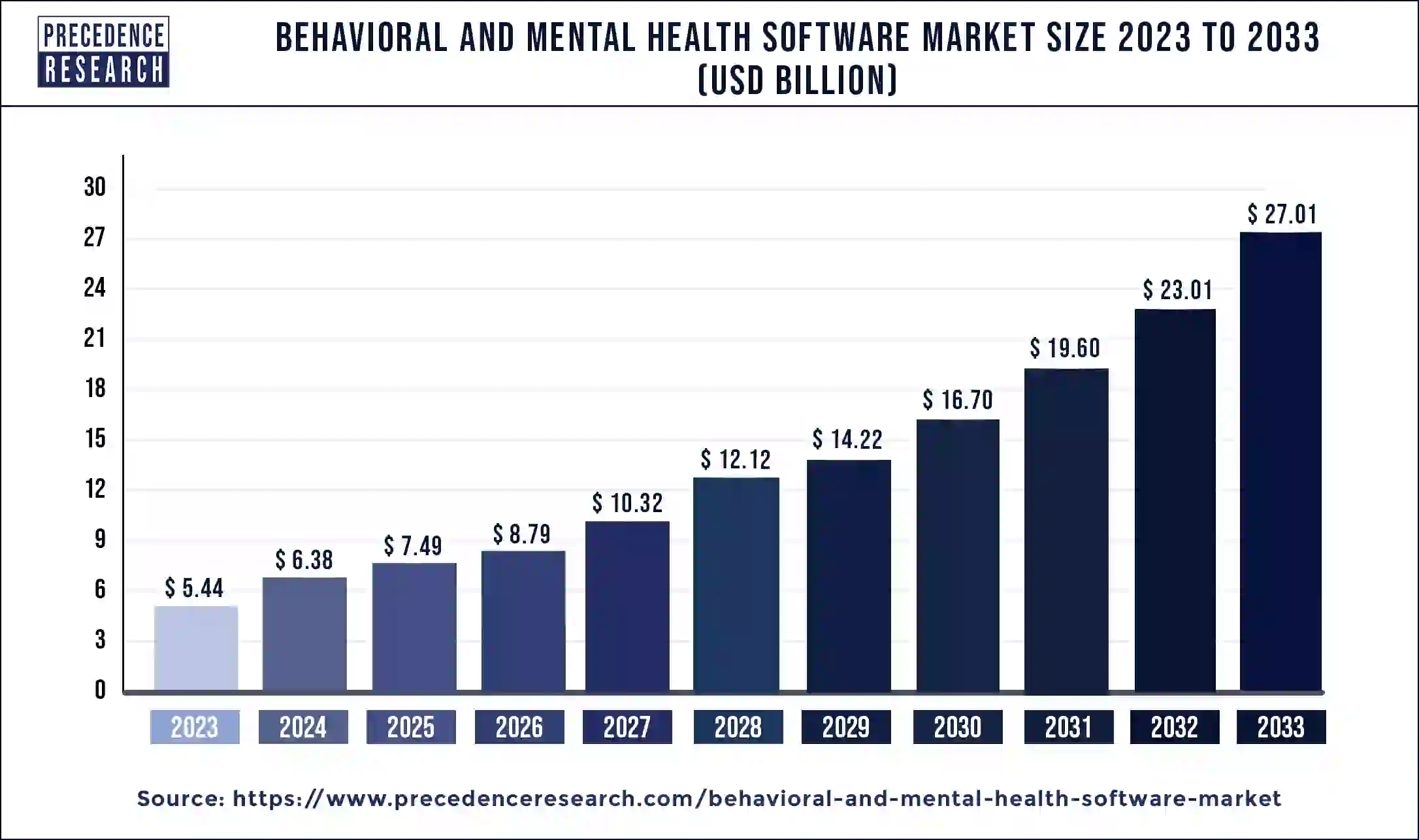 Behavioral and Mental Health Software Market Size 2024 to 2033