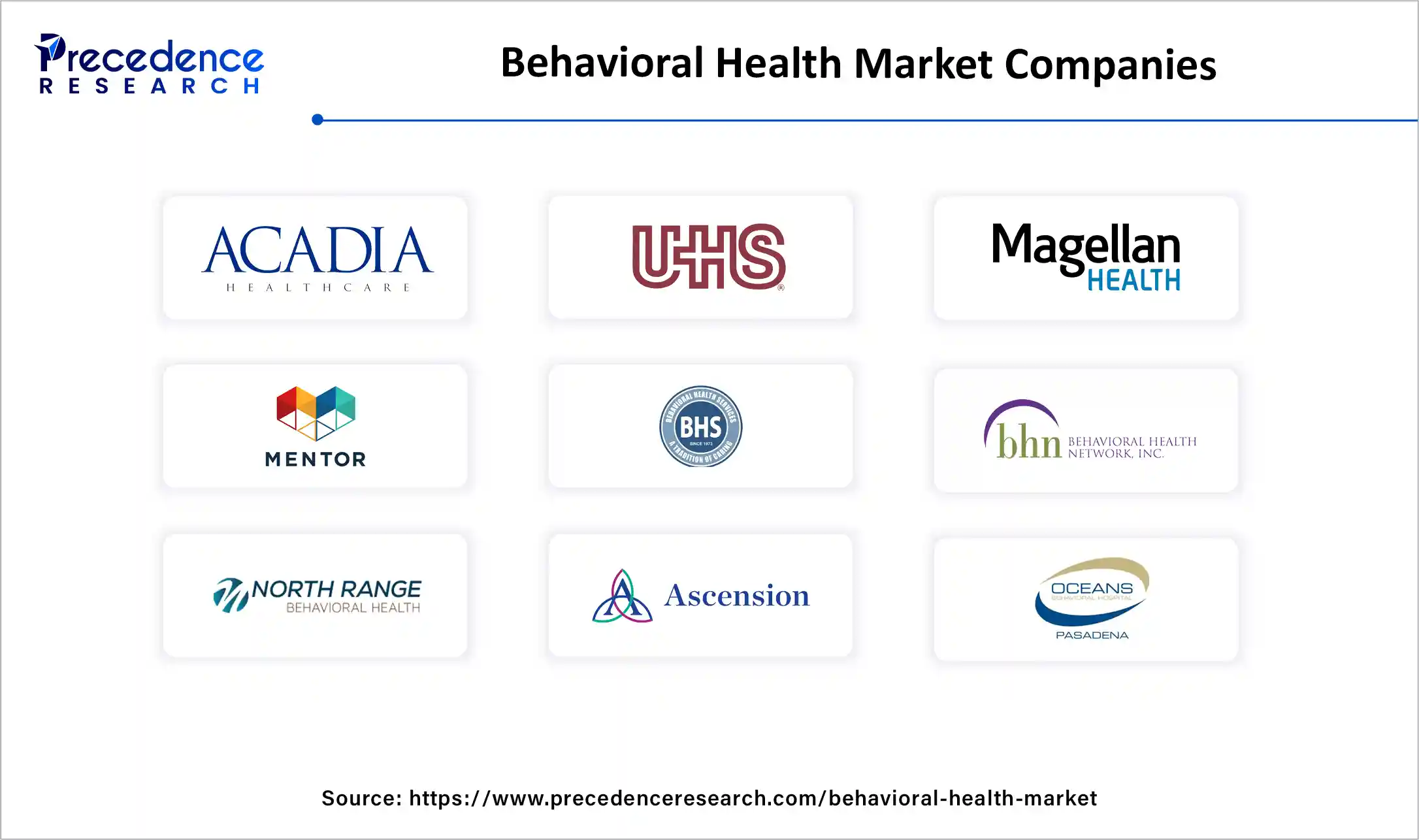 Behavioral Health Market Companies