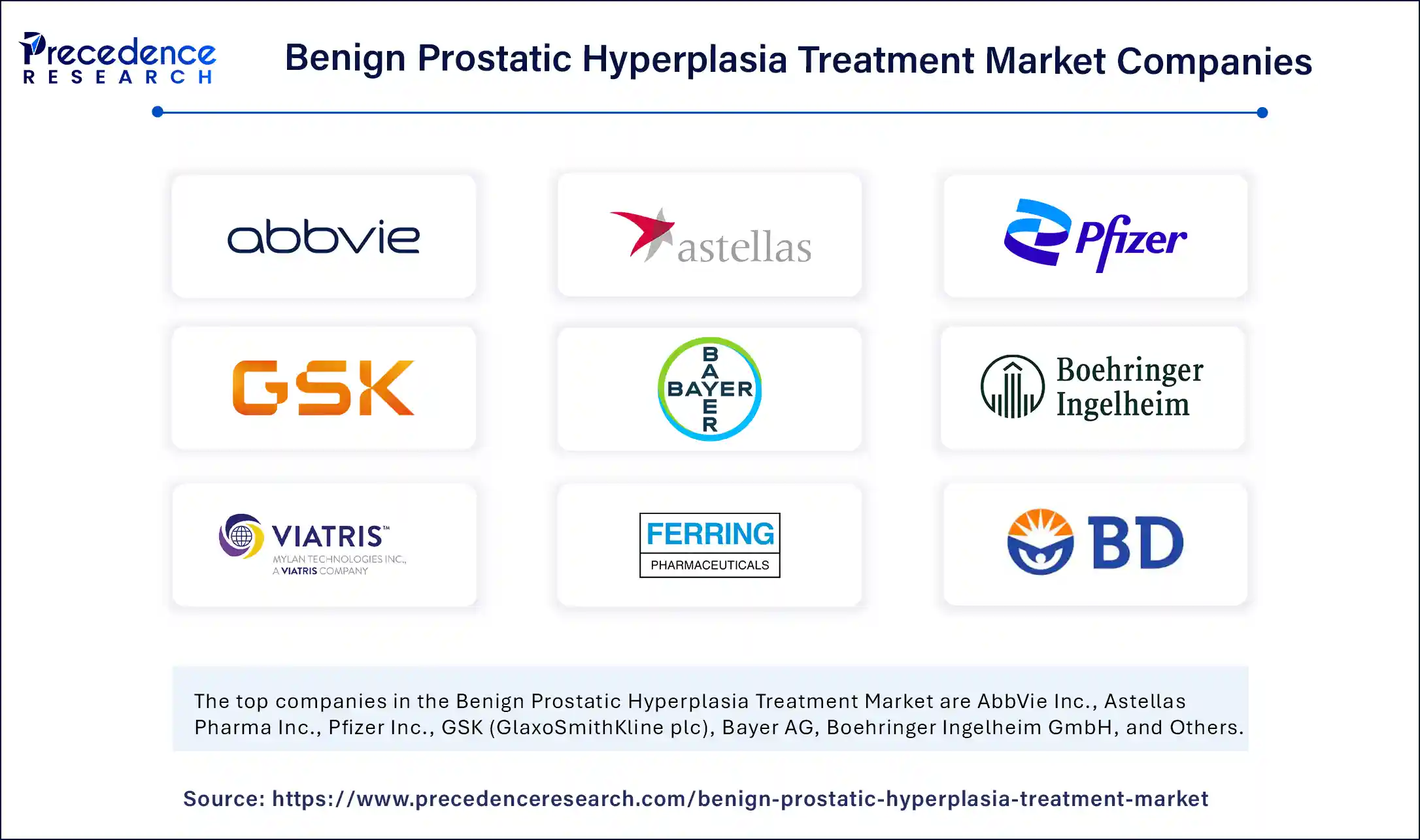 Benign Prostatic Hyperplasia Treatment Market Companies